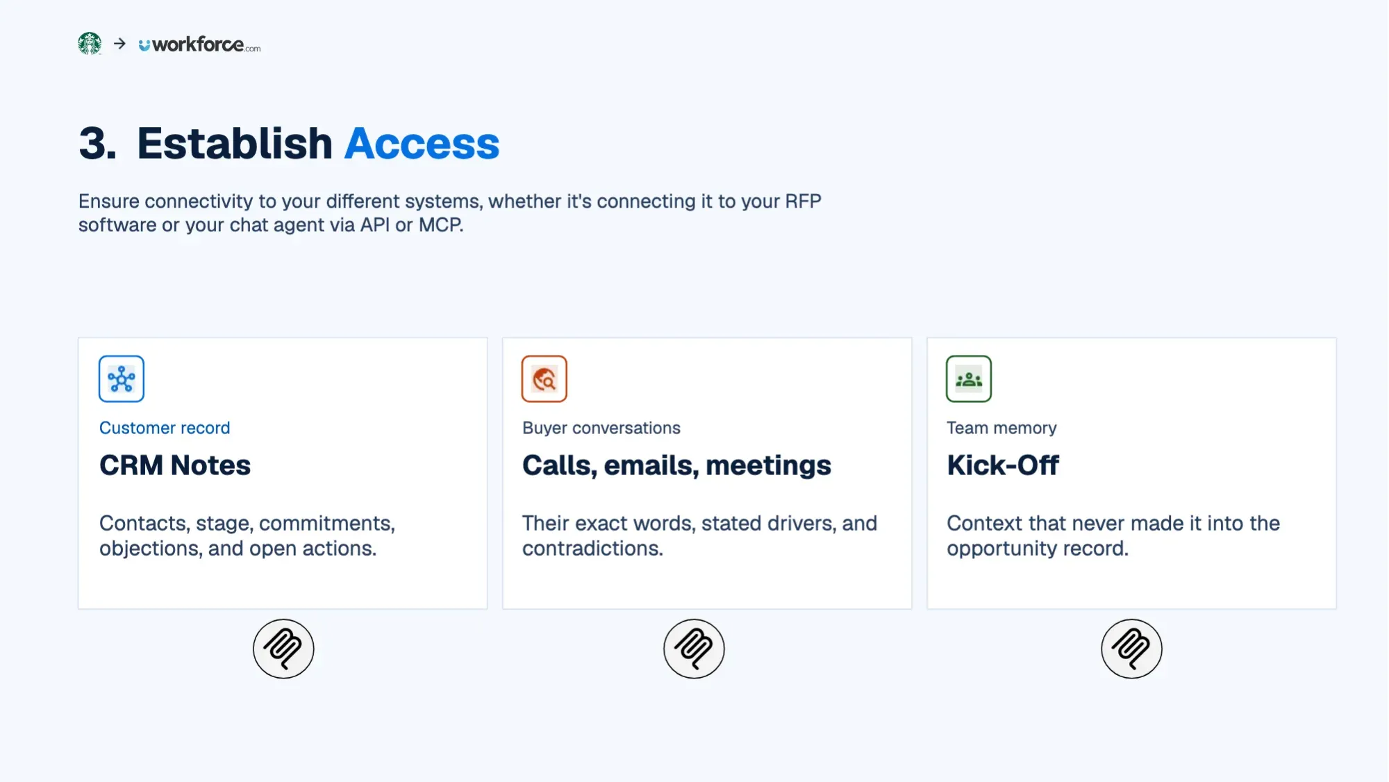 How to Win RFPs with Customer Insight: Slides, page 18