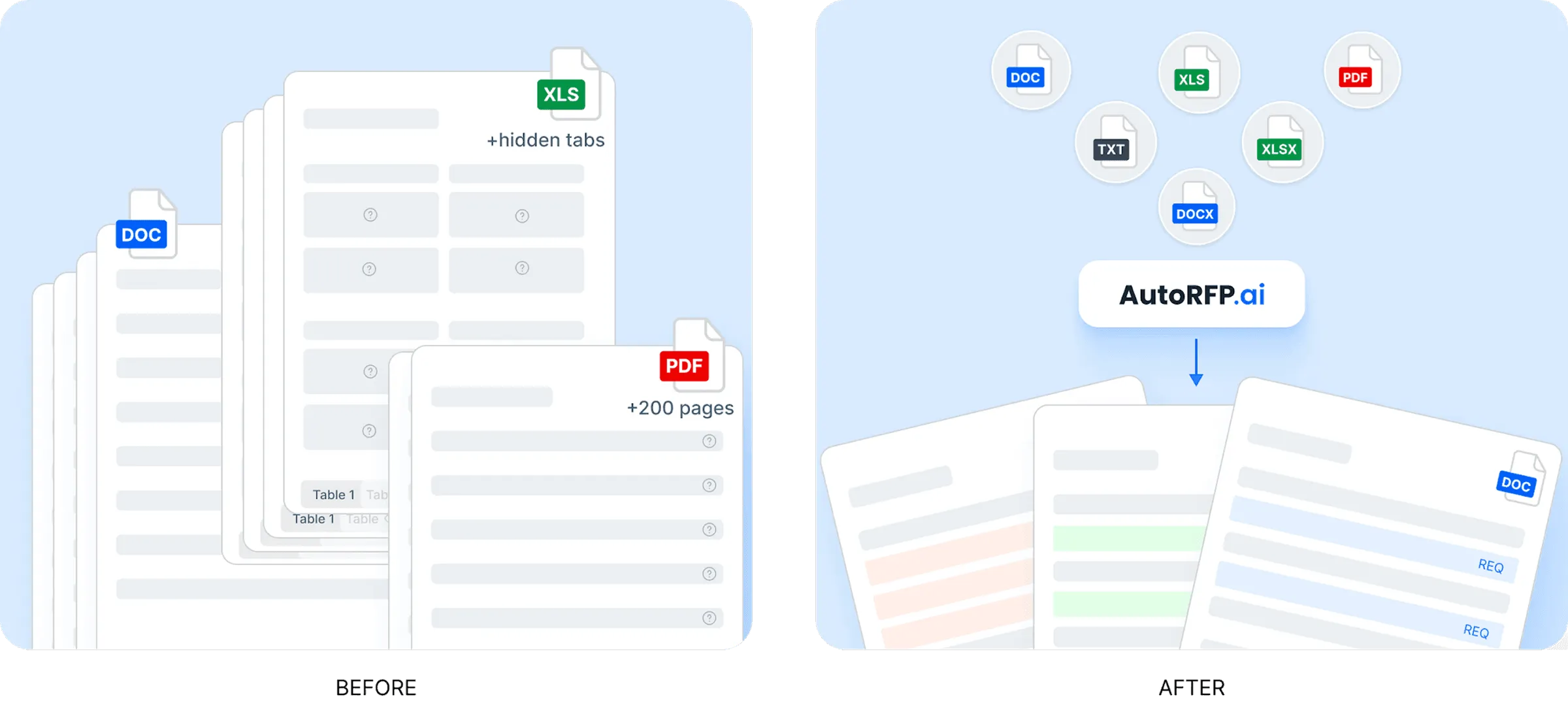 AI bid writing tool extracting requirements from an uploaded RFP document