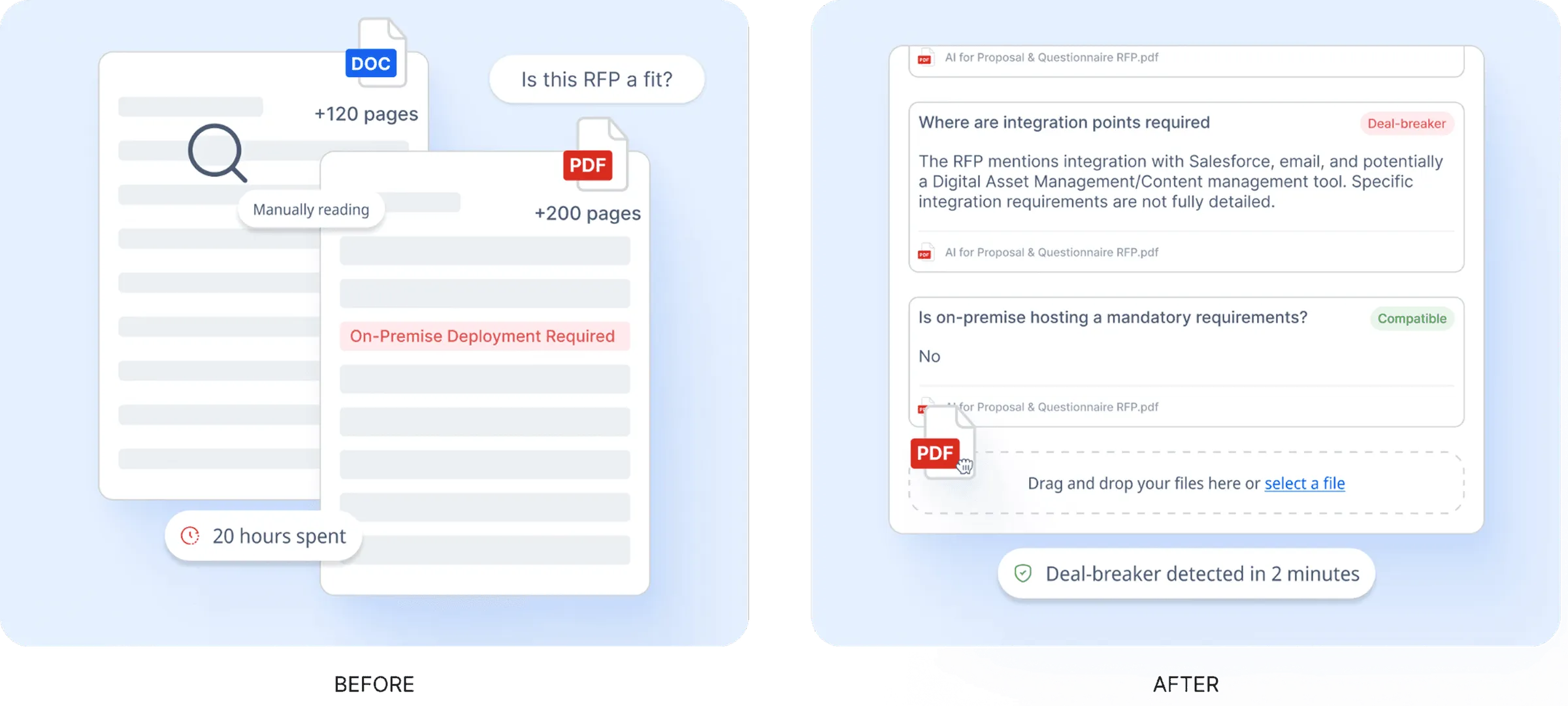 AI-powered Go/No-Go bid review scoring opportunity fit and risk in AutoRFP.ai