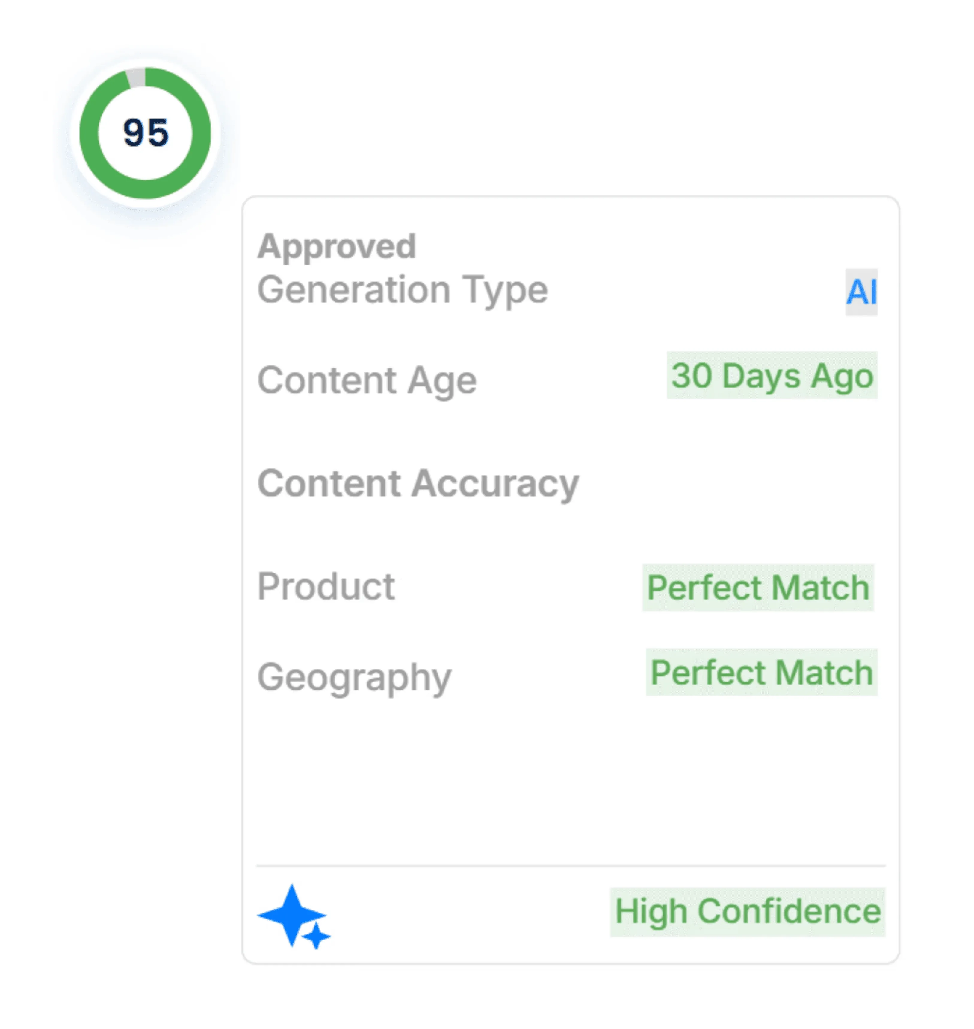 Step 5: Draft Answers Faster With AI Response Generation