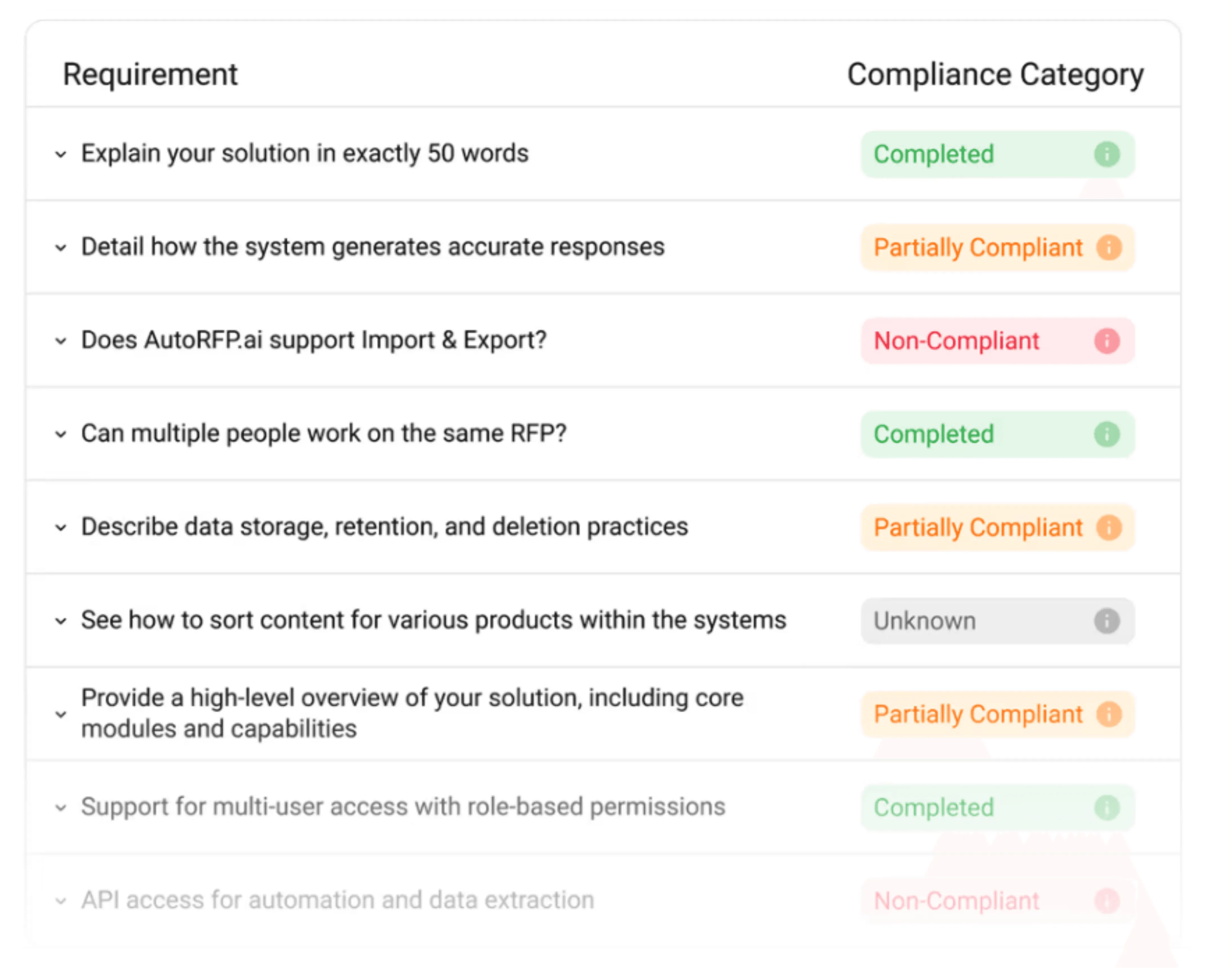 Step 3: Turn Requirements Into a Compliance Matrix