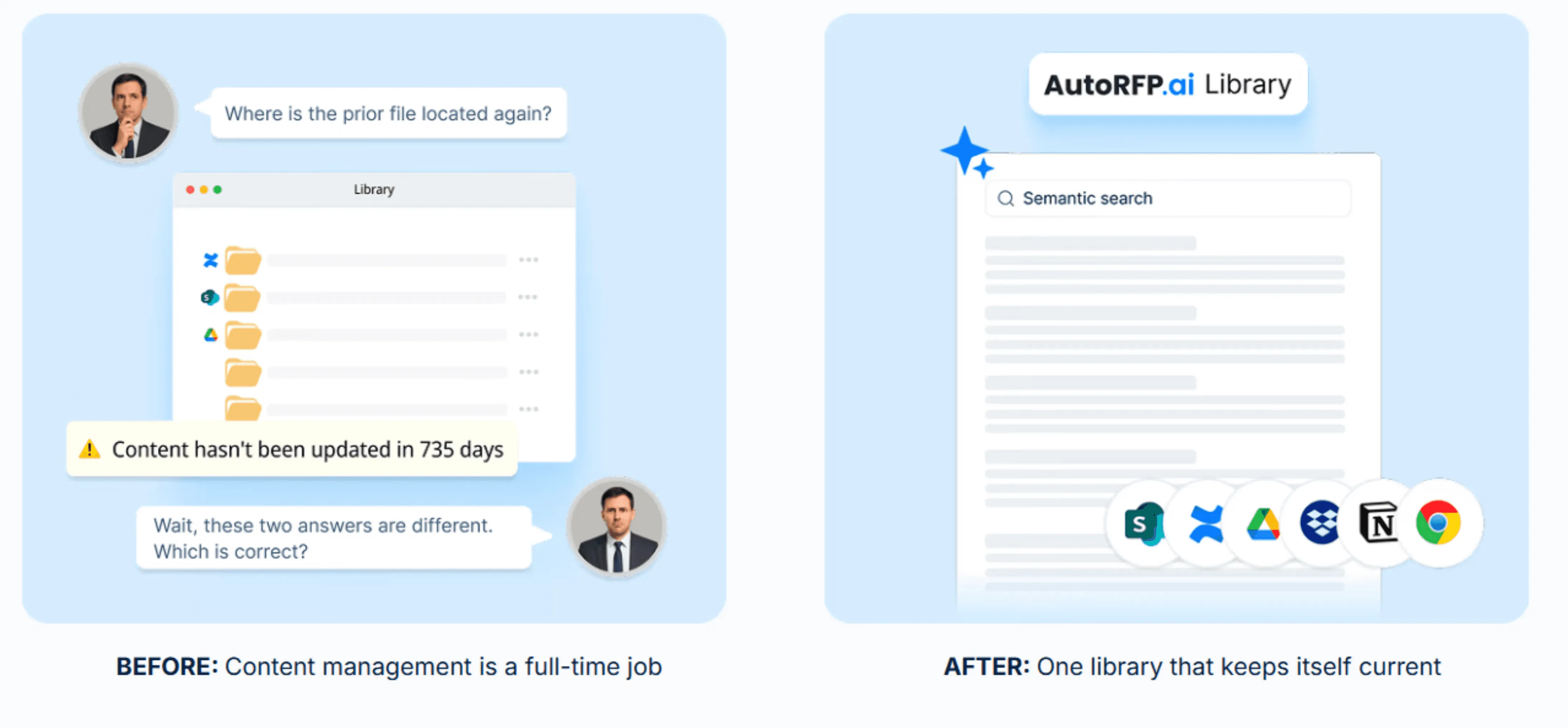 Step 1: Build an AI-Ready Content Library You Can Trust