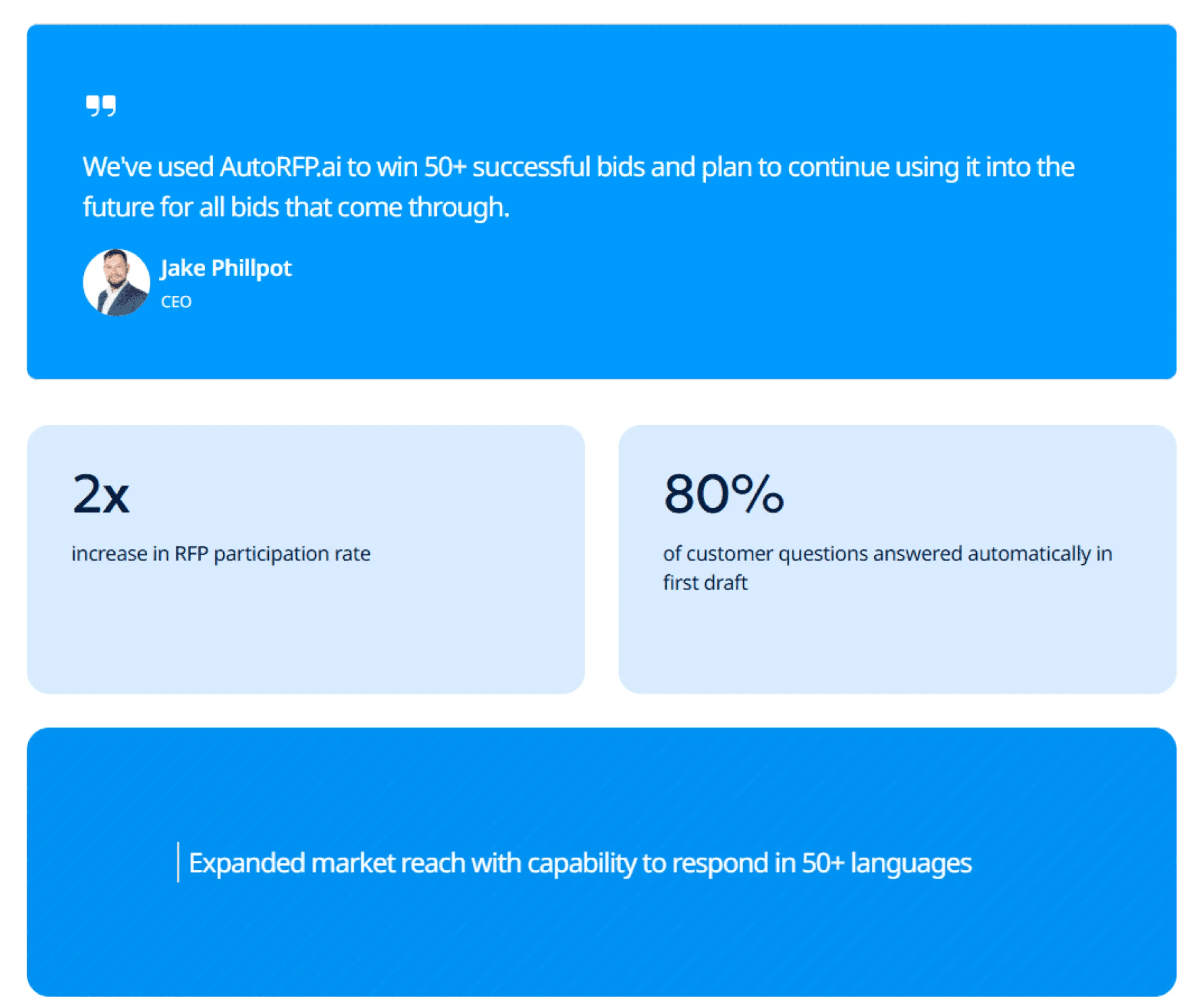 Key Benefits of AI in Tender Management