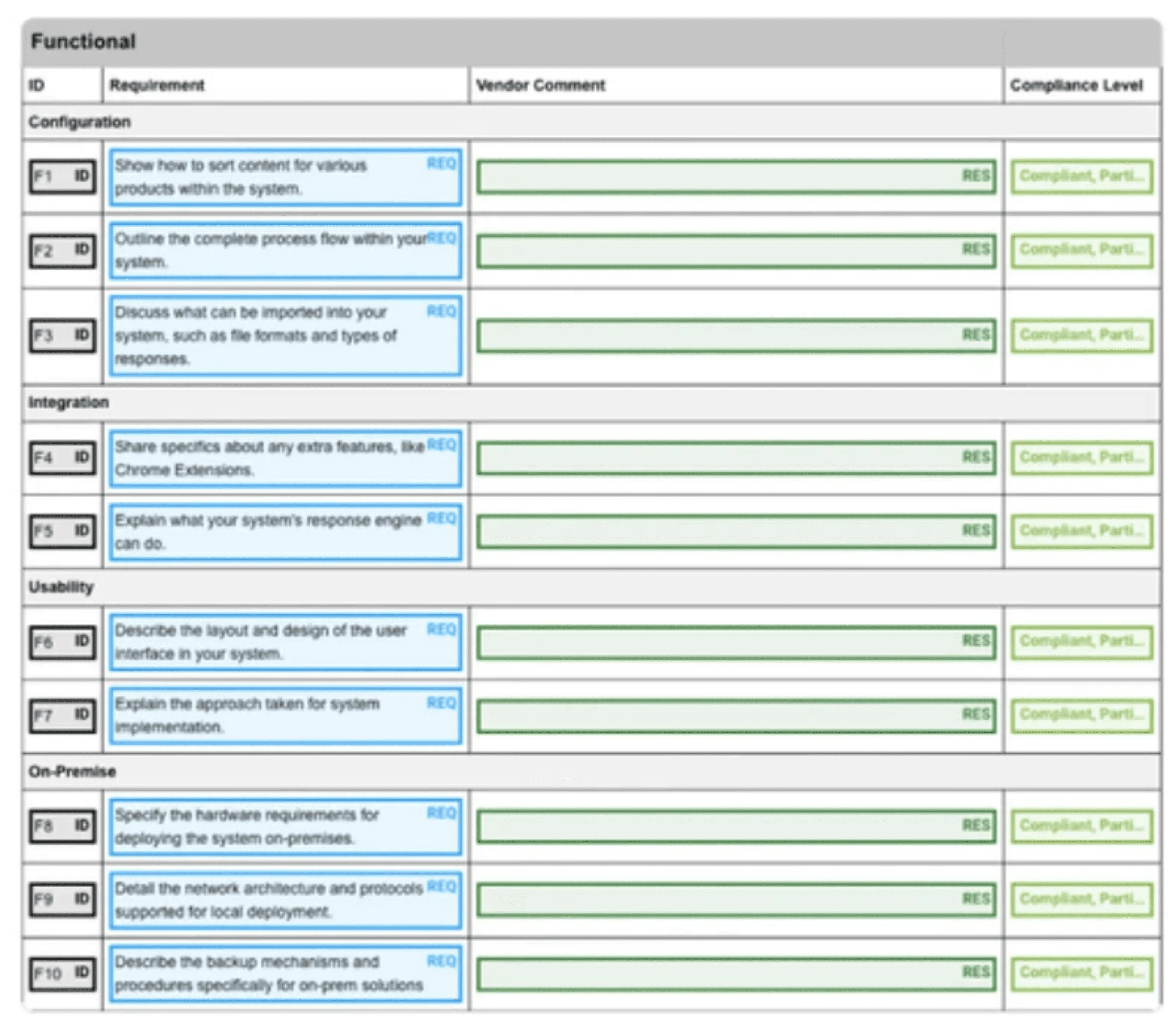Stage 4: Requirements and Compliance Mapping
