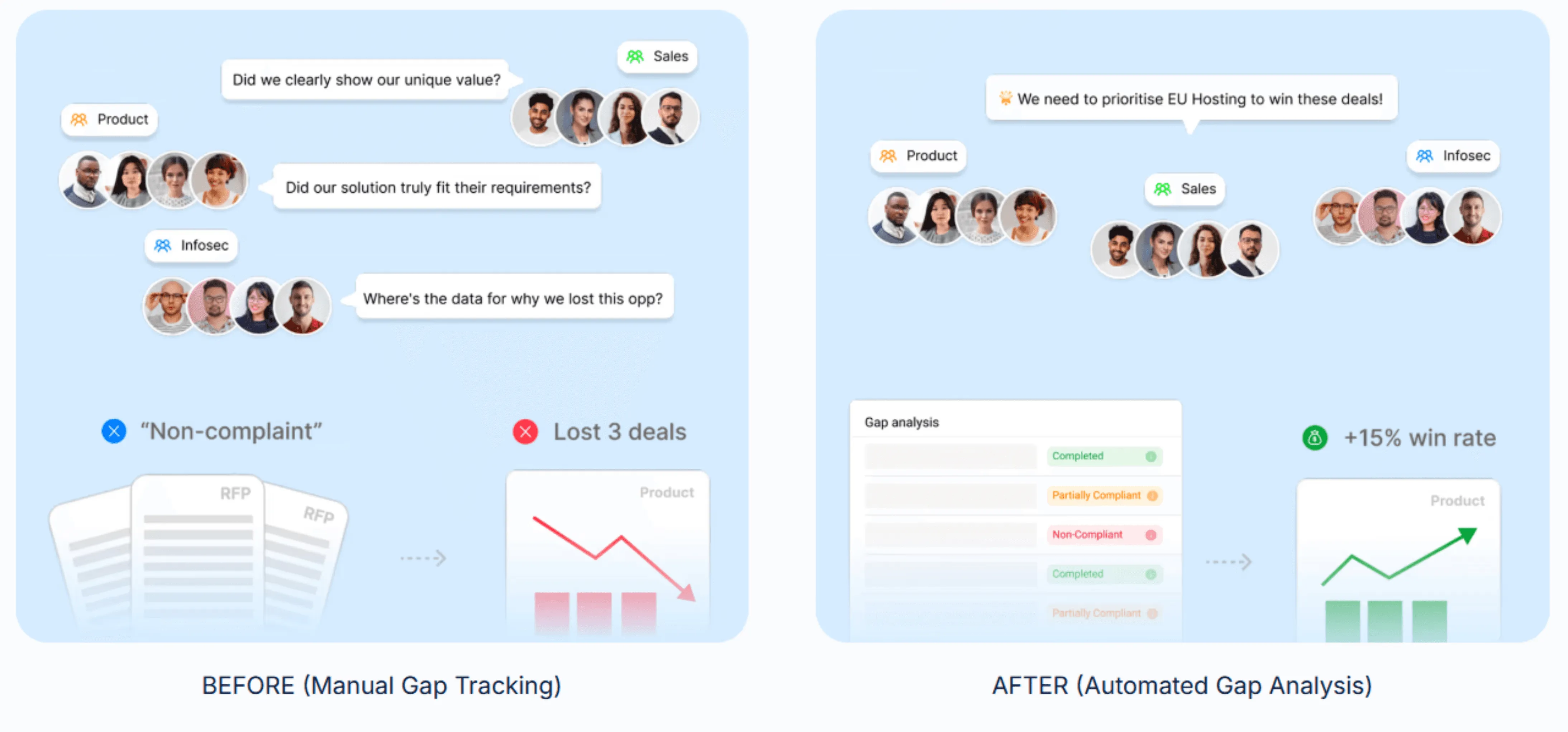 Stage 4: Requirements and Compliance Mapping