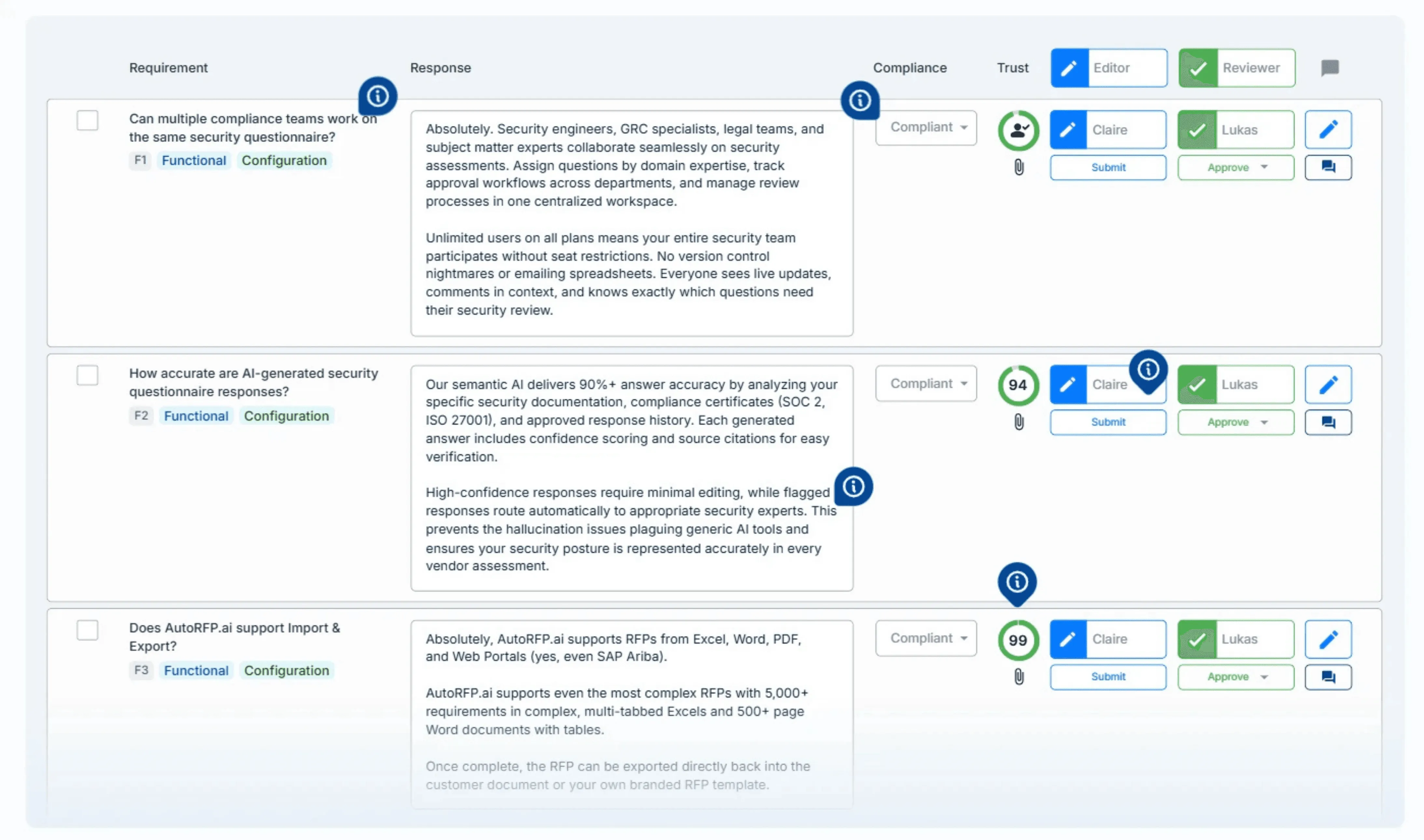 Stage 5: Proposal Development