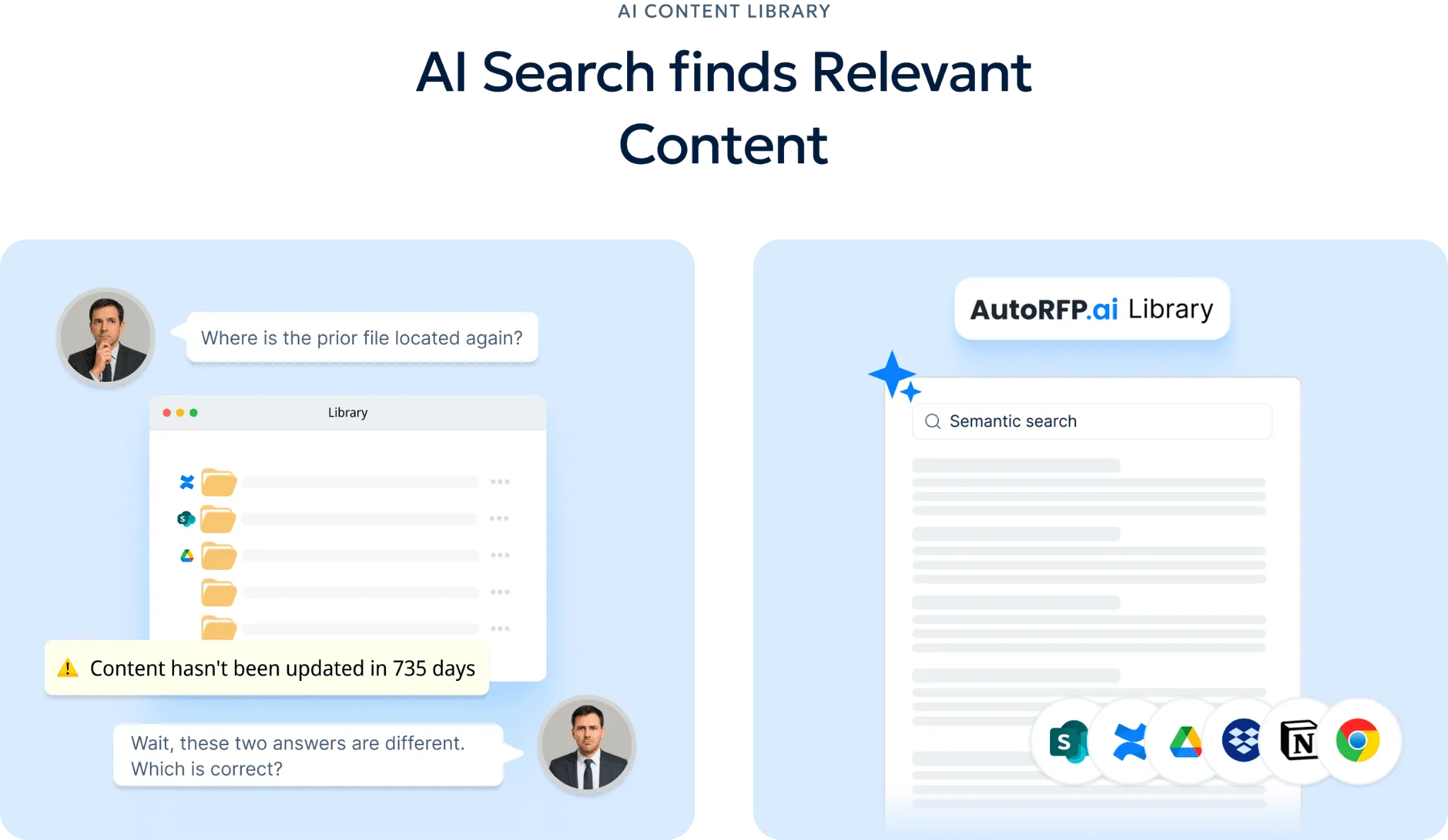 Centralized approved answer library for managing AIMA DDQ responses, review dates, and supporting evidence