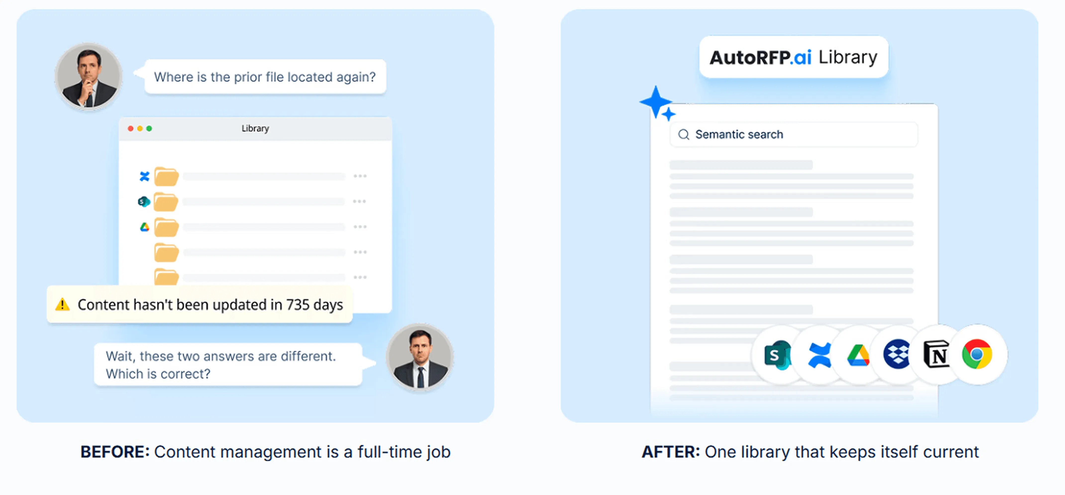 Self-Updating RFP Content Library