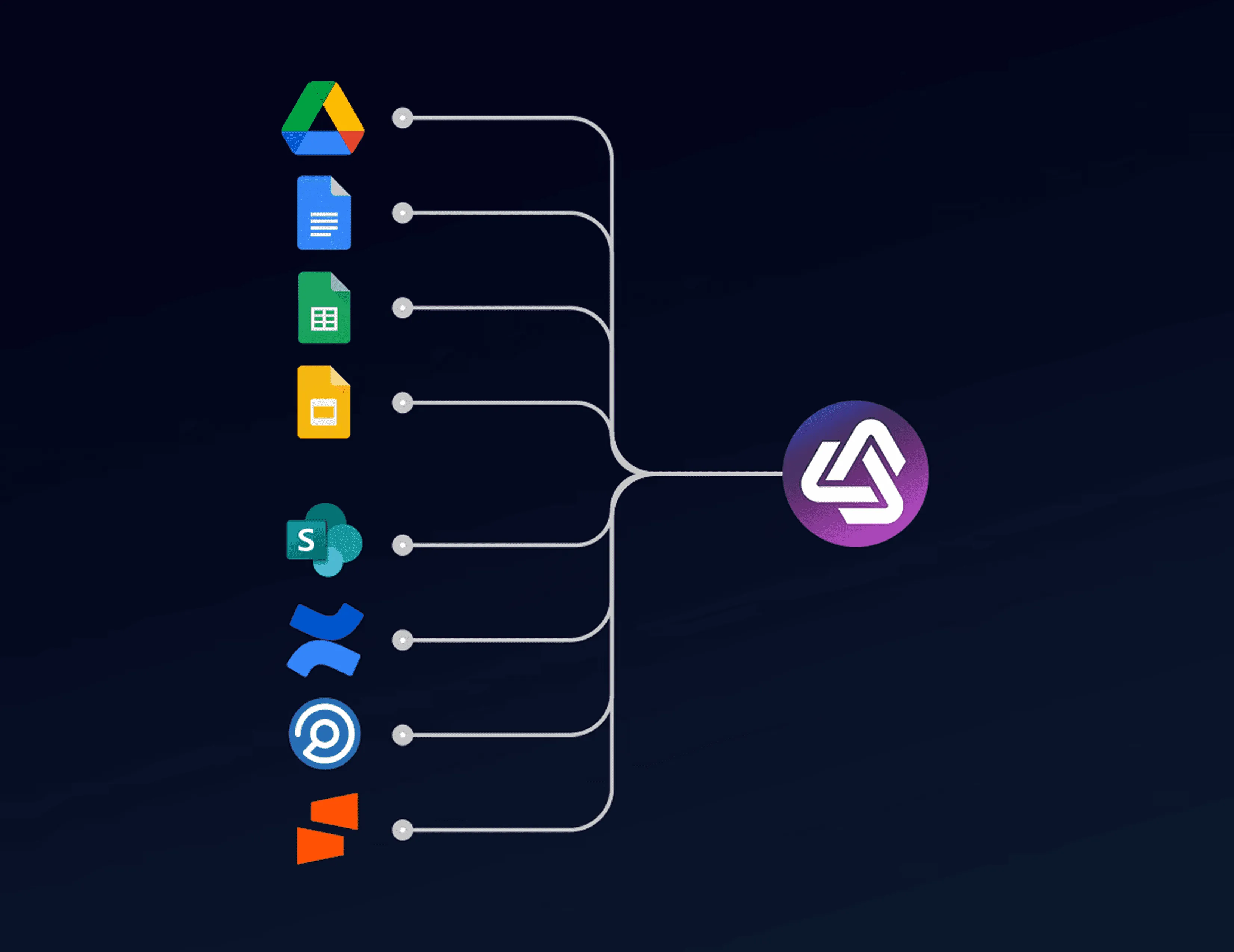Arphie connected-source graphic showing document and knowledge repository
integrations