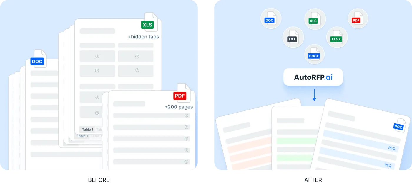 AutoRFP.ai imports questions from Excel, Word, PDF