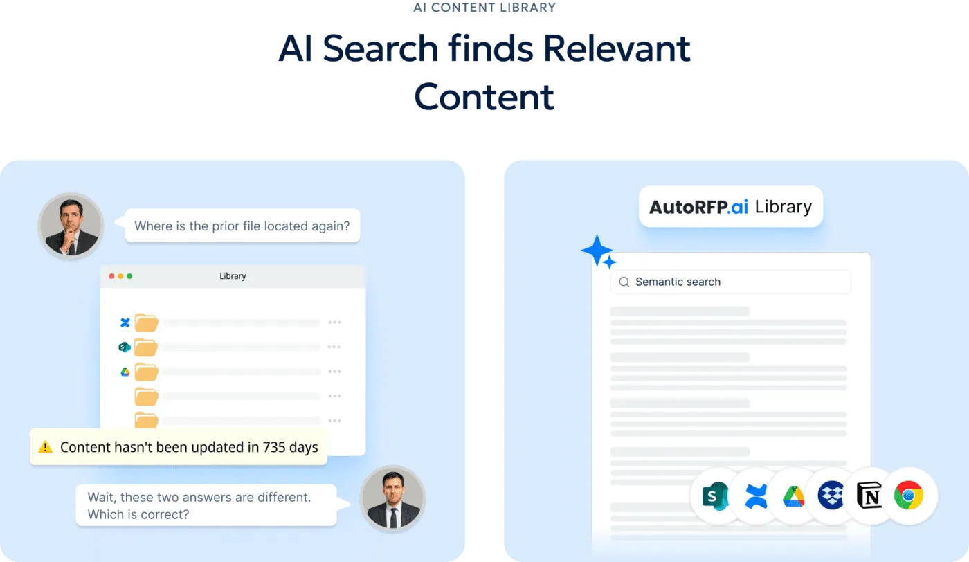 AutoRFP.ai Solution
