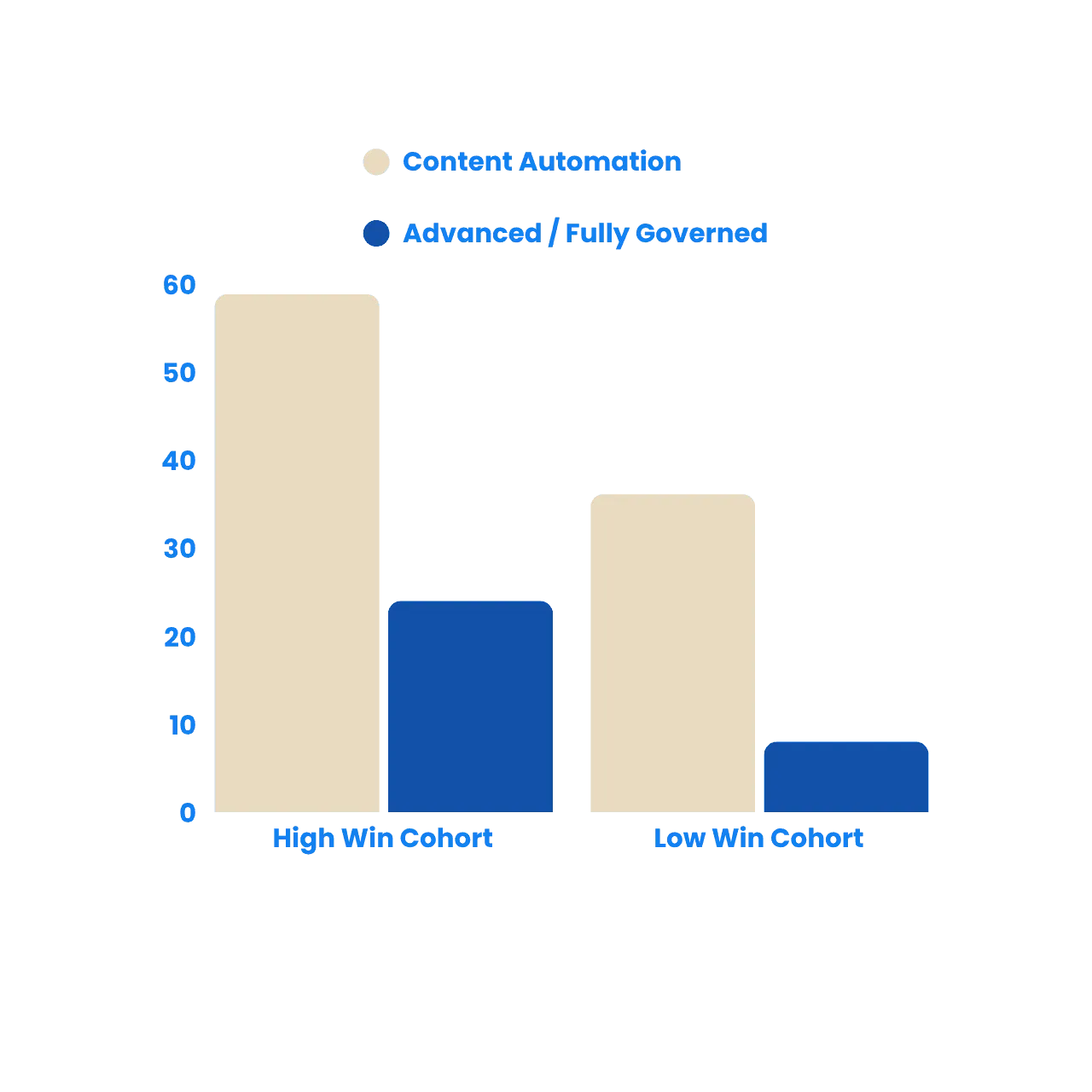What Makes RFP Software Truly AI-Native?
