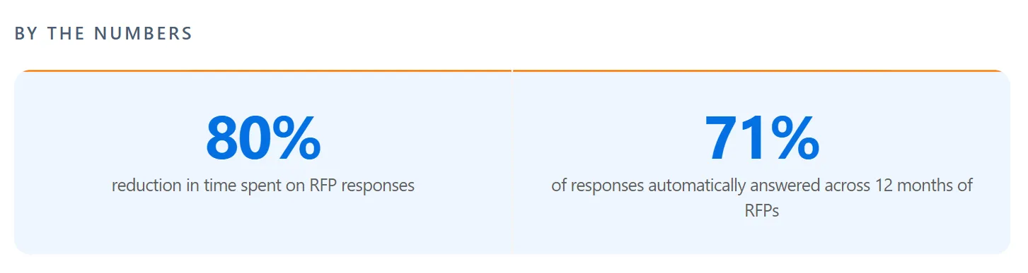 IMTC customer results with AutoRFP.ai