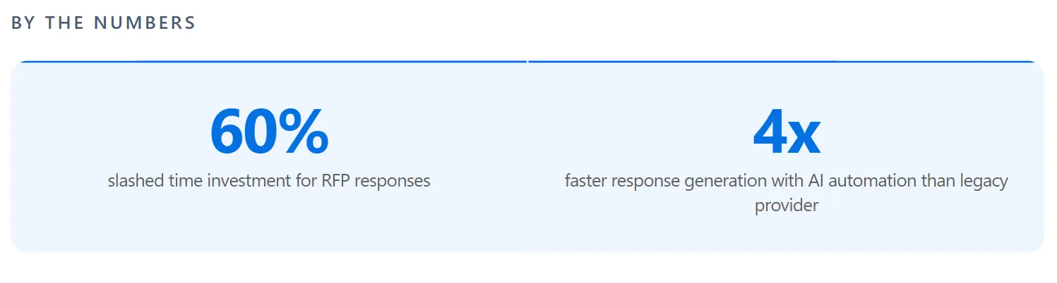 FintechOS customer results with AutoRFP.ai