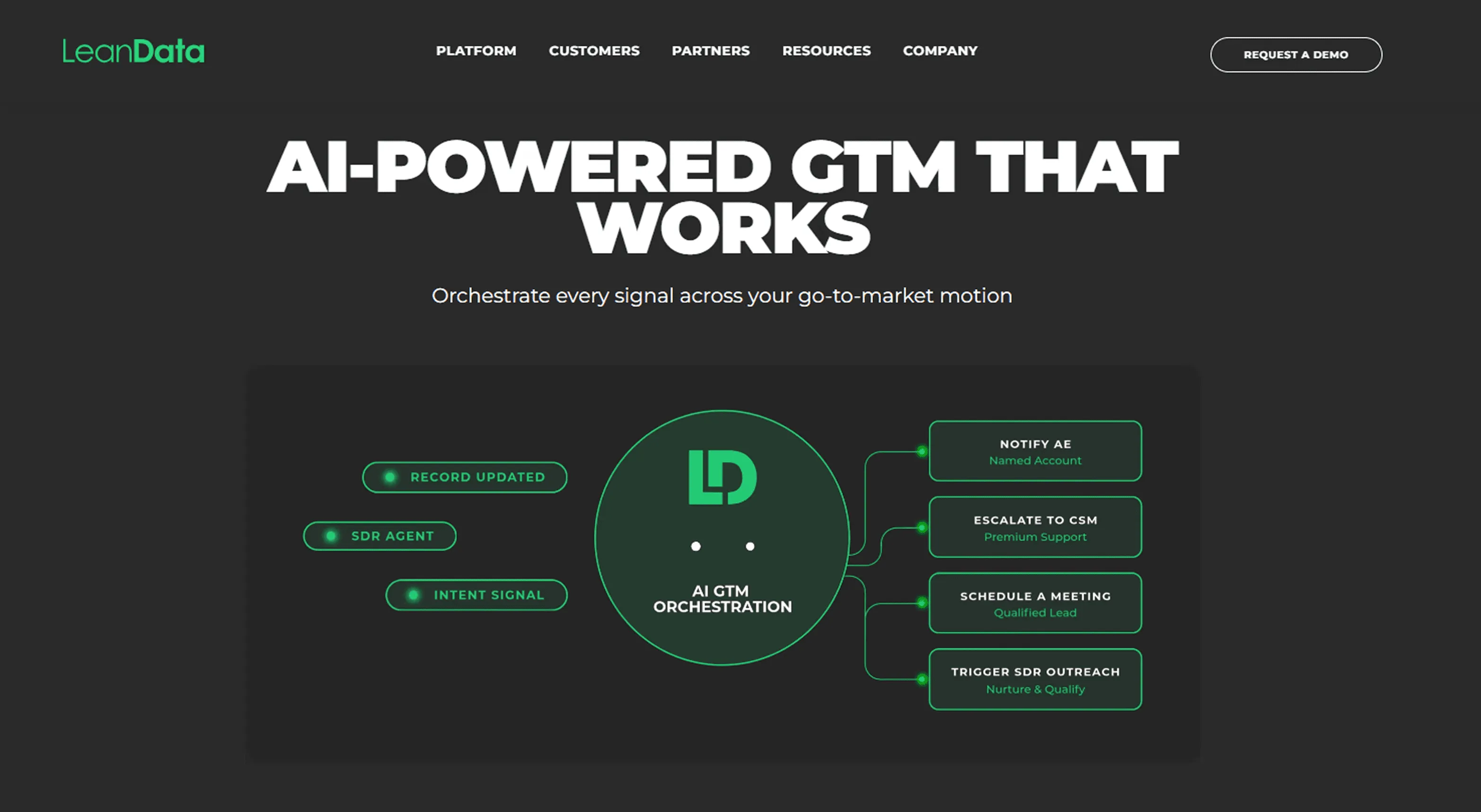LeanData: Best For GTM Orchestration, Routing, And Buying Group Workflows