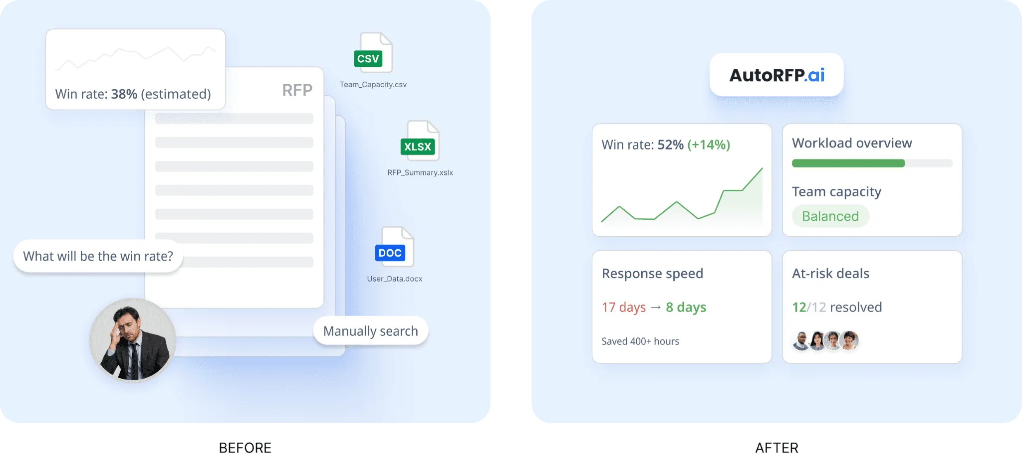 See Which Content Updates Actually Improve Win Rates