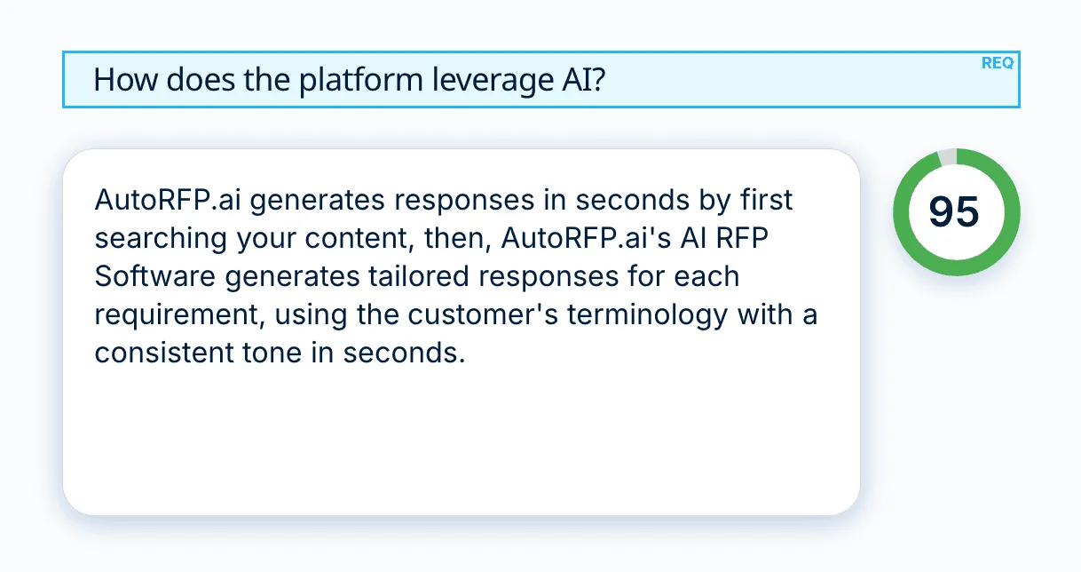 leverage ai inside autorfp