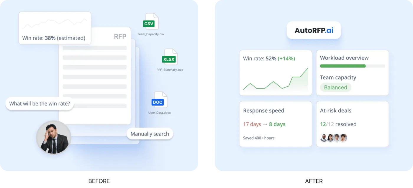 RFP Reporting And Capacity Planning