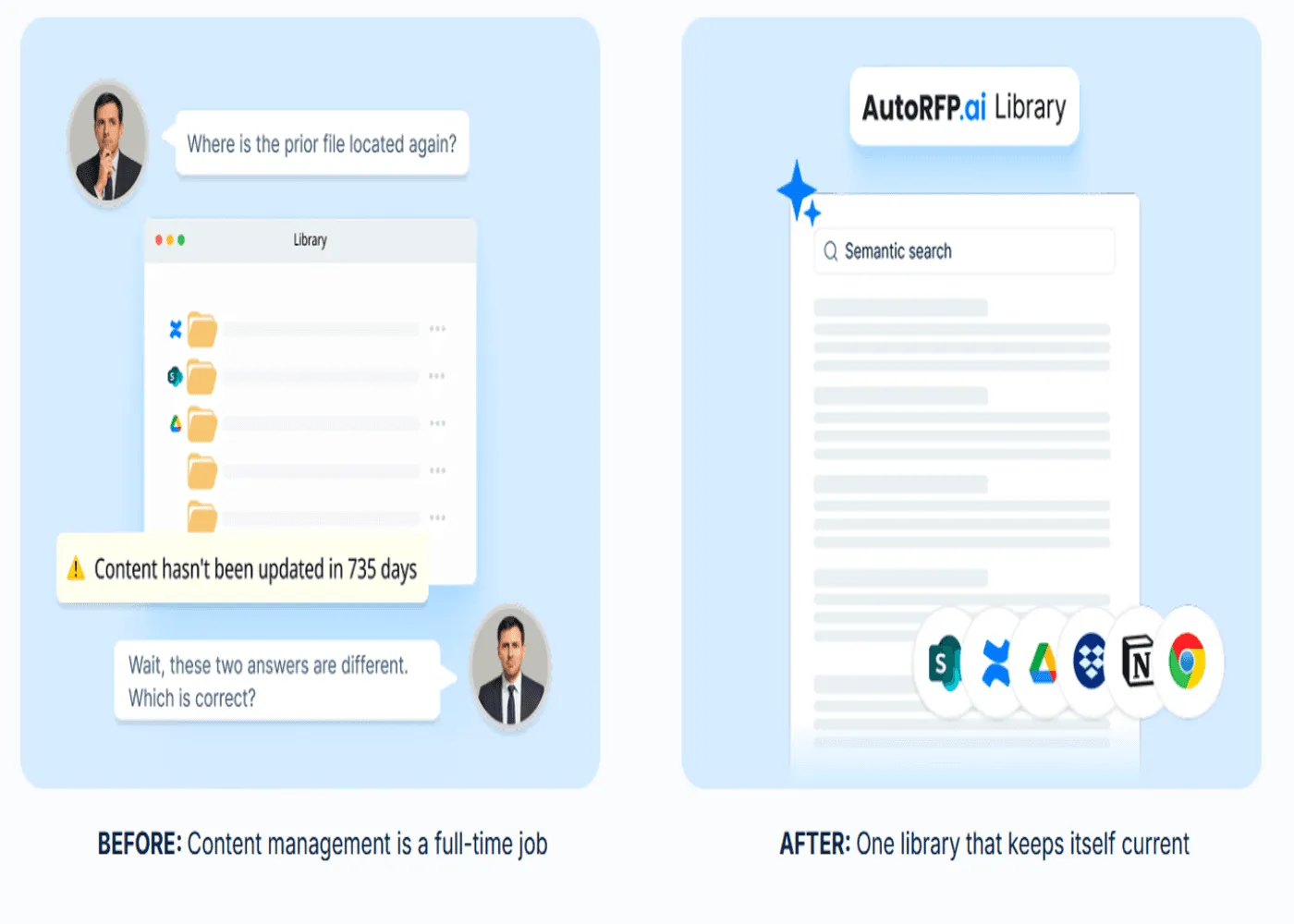 Self-Updating RFP Content Library