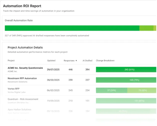 AutoRFP.ai