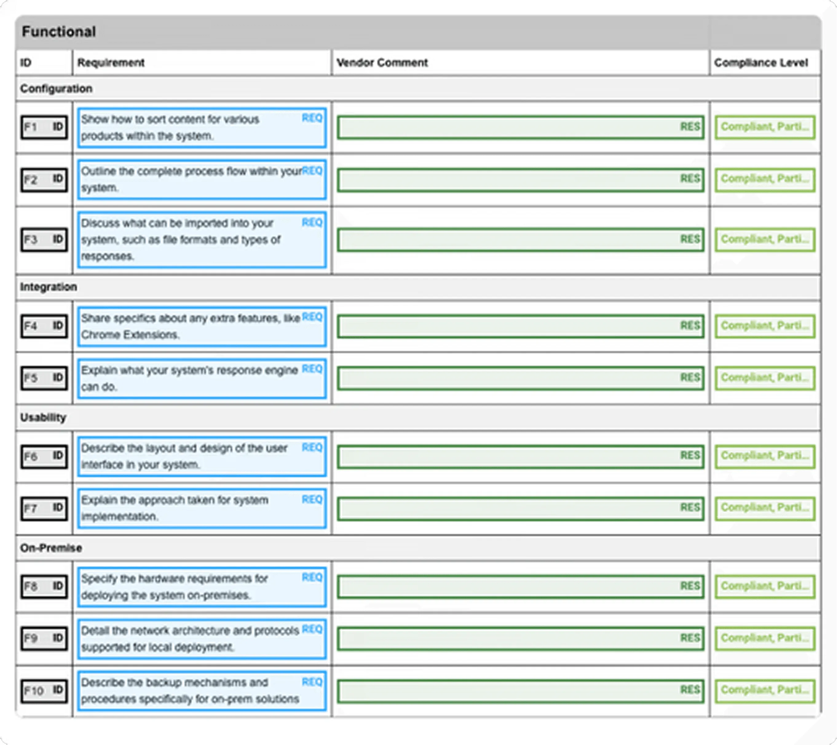 Automated Requirement Detection
