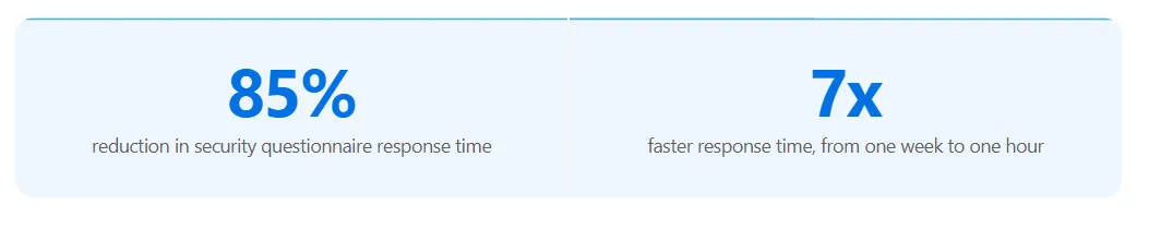 Cubiko customer story results with AutoRFP.ai