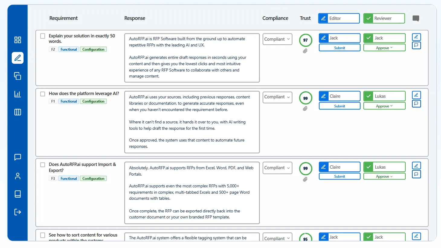 1. You Need More Advanced Response Governance and Quality Measurement
