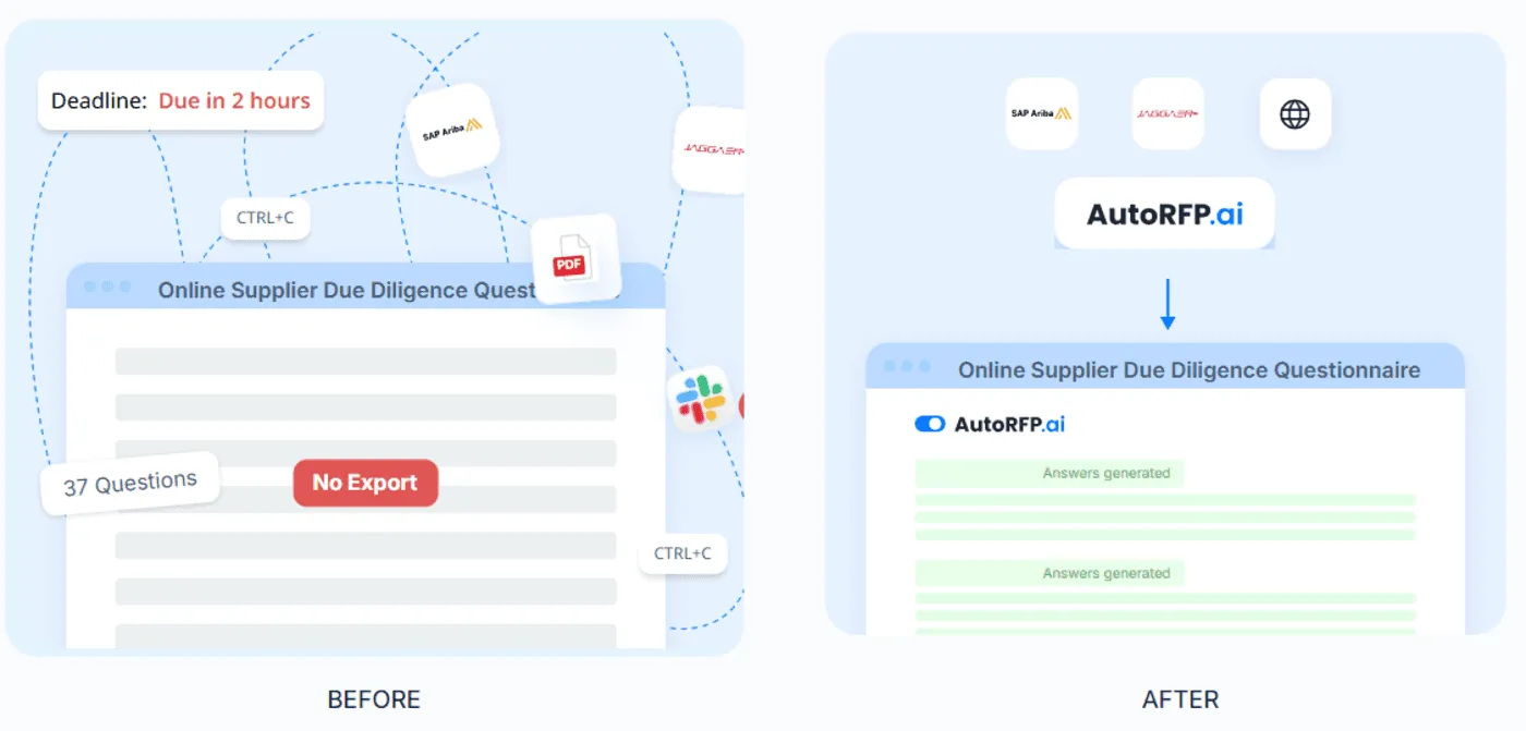 provides a browser extension that lets teams respond directly in online portals or even draft answers while on the phone