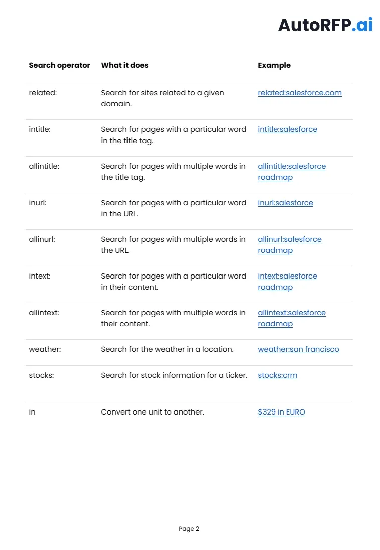 Be sure to download the full list of 20+ Google Dorks here