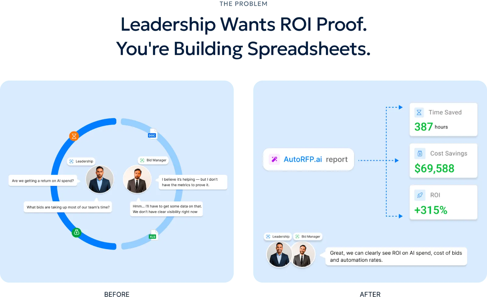 ROI Report