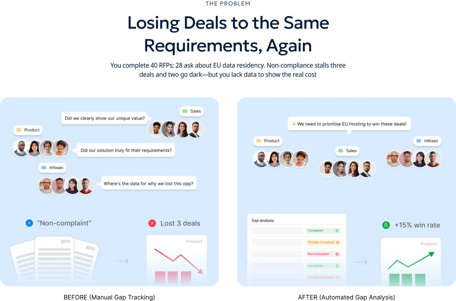 RFP Gap Analysis Report