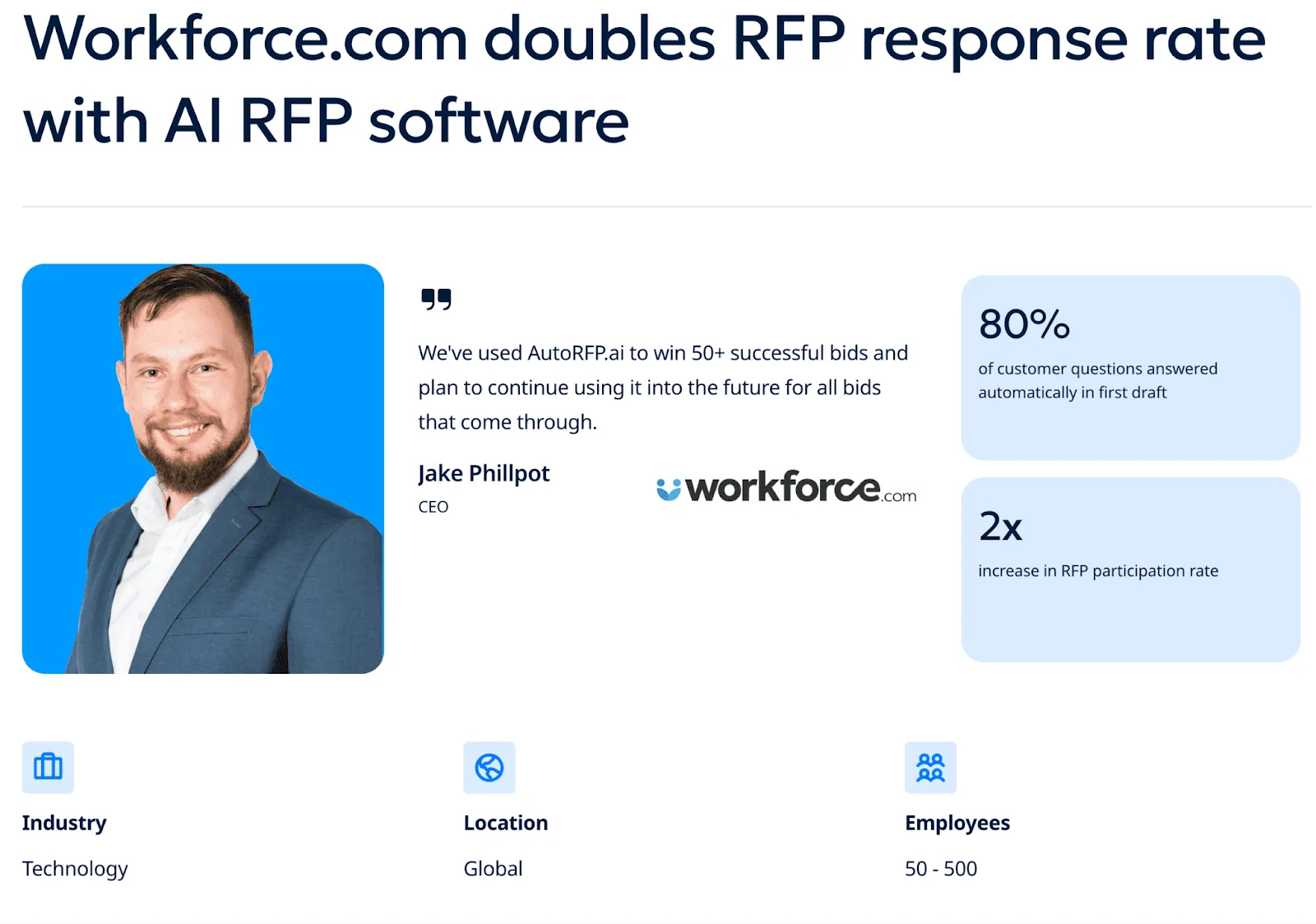 Workforce.com