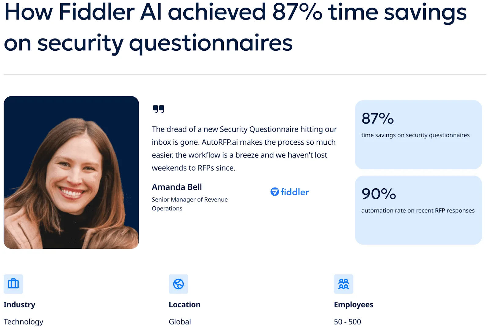 Fiddler AI