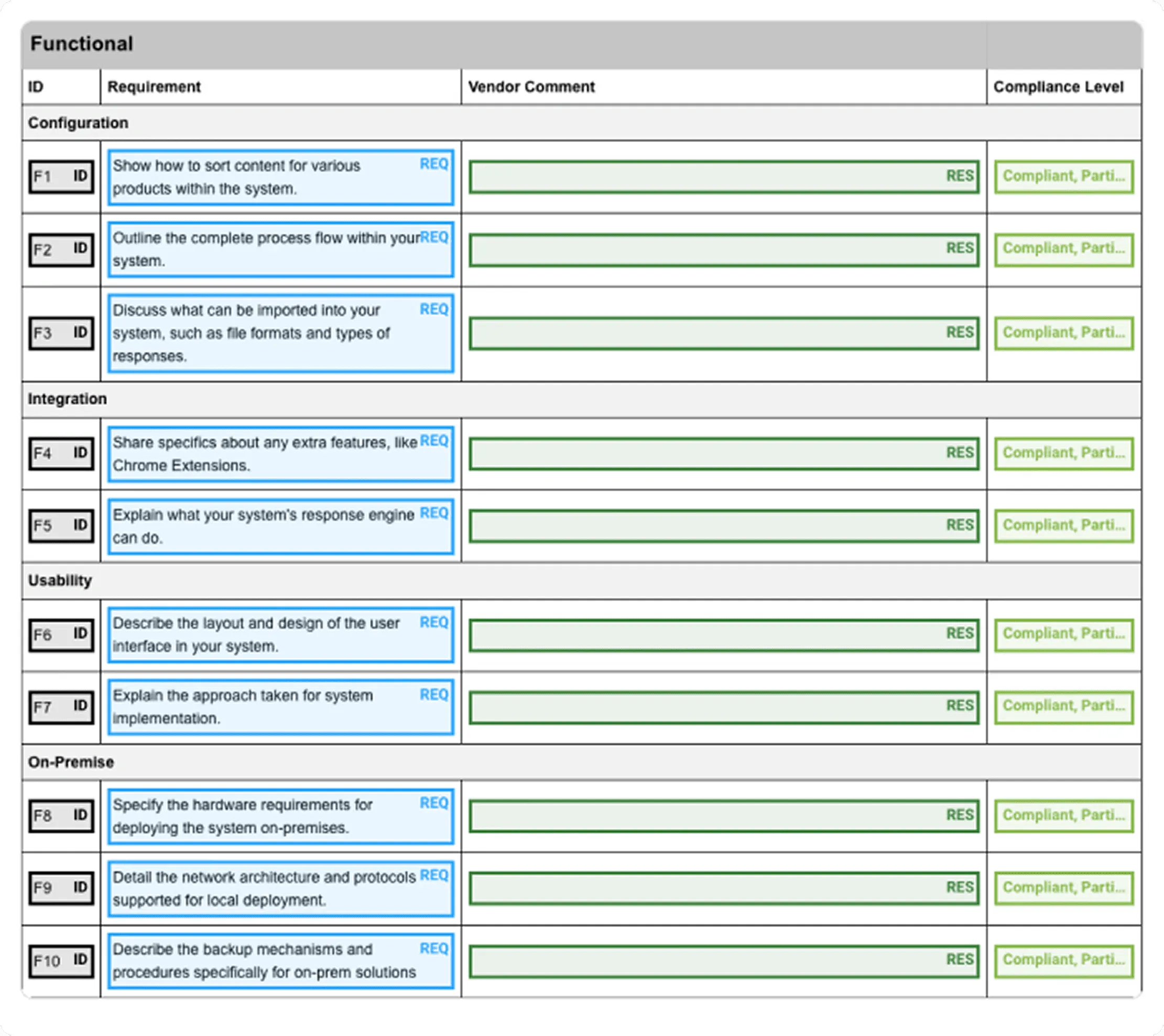 Evaluator-First Messaging