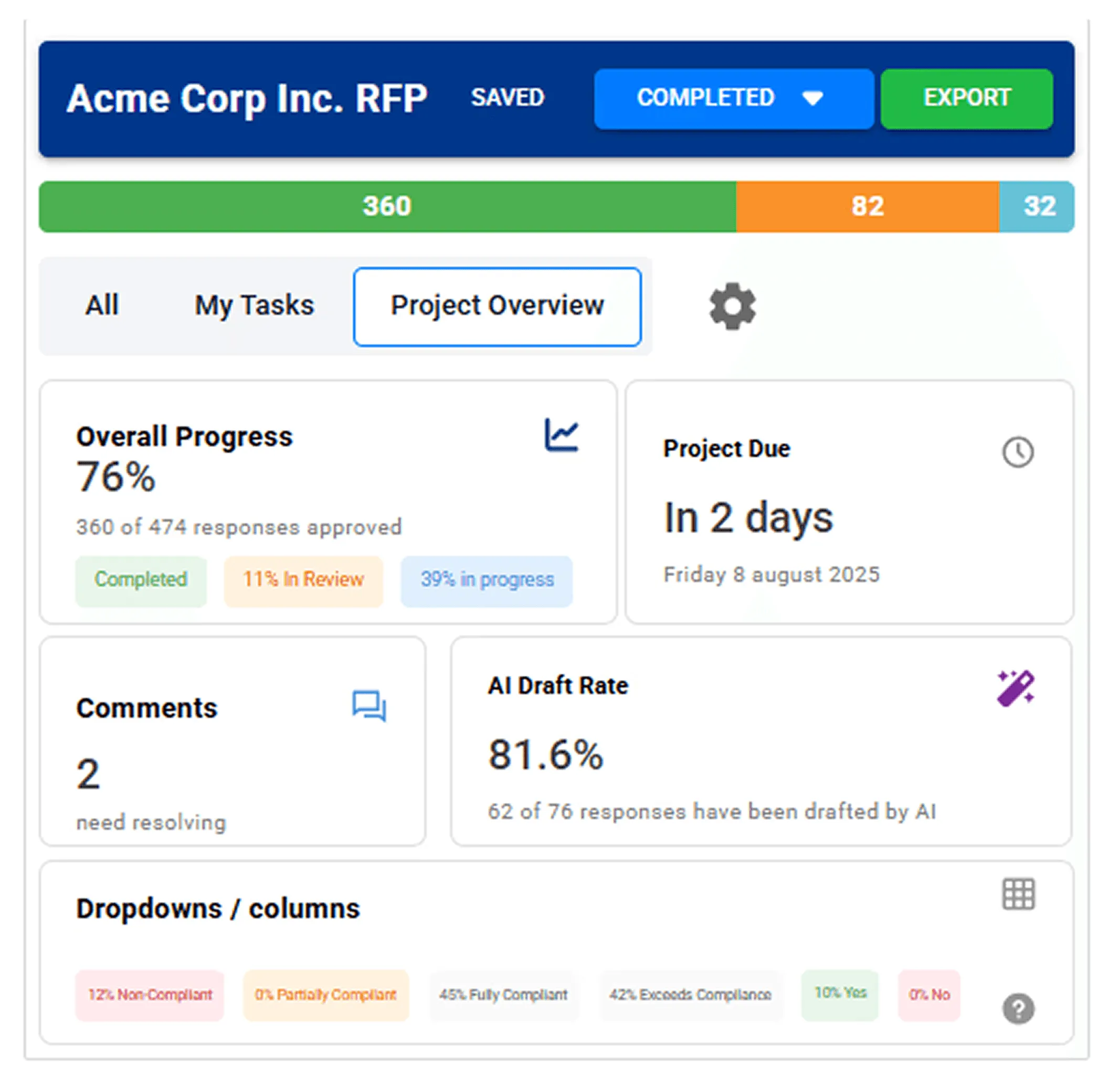 Easy Collaboration for Reviewers