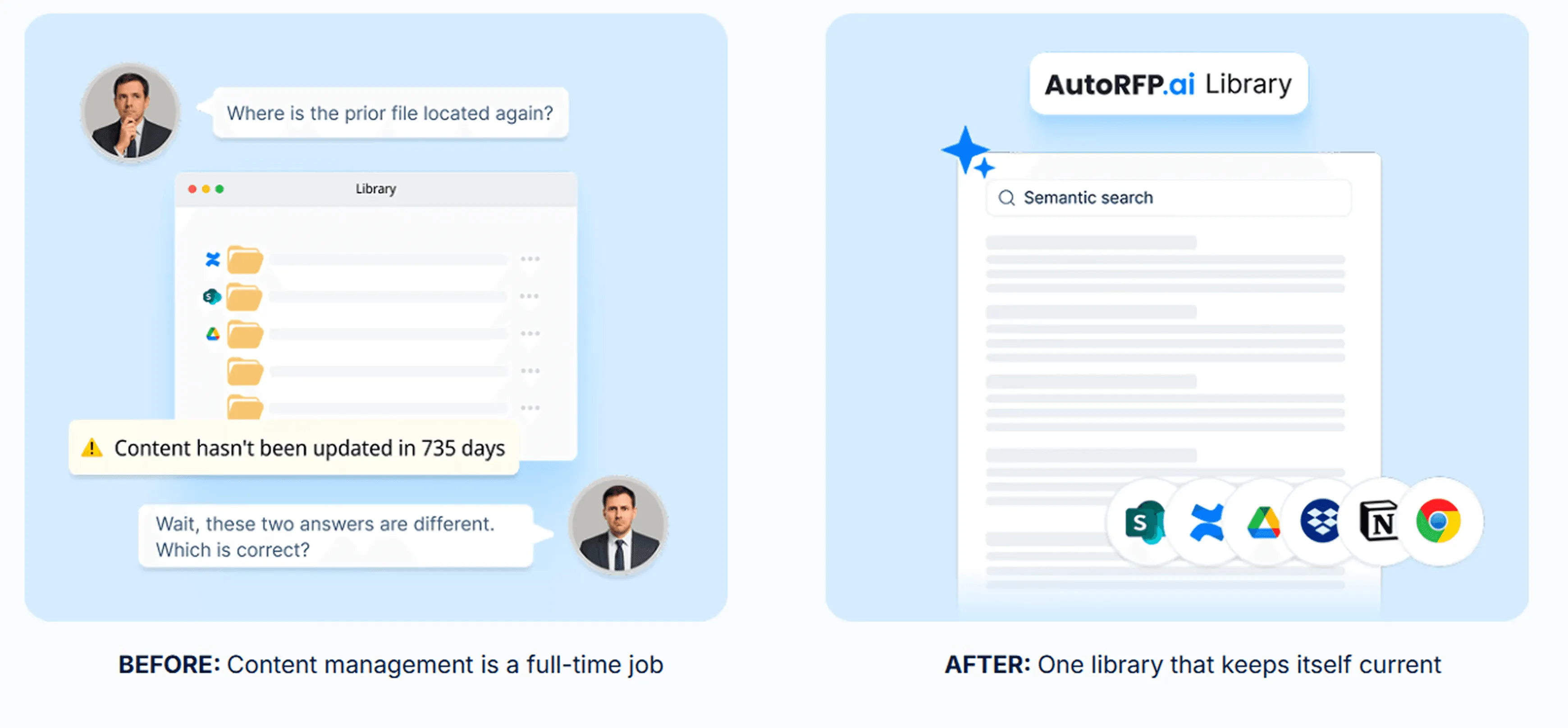 Self-Updating Content Library