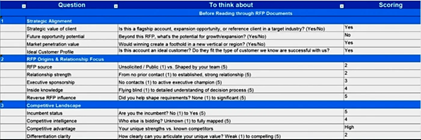 Complete GoNo-Go scorecard