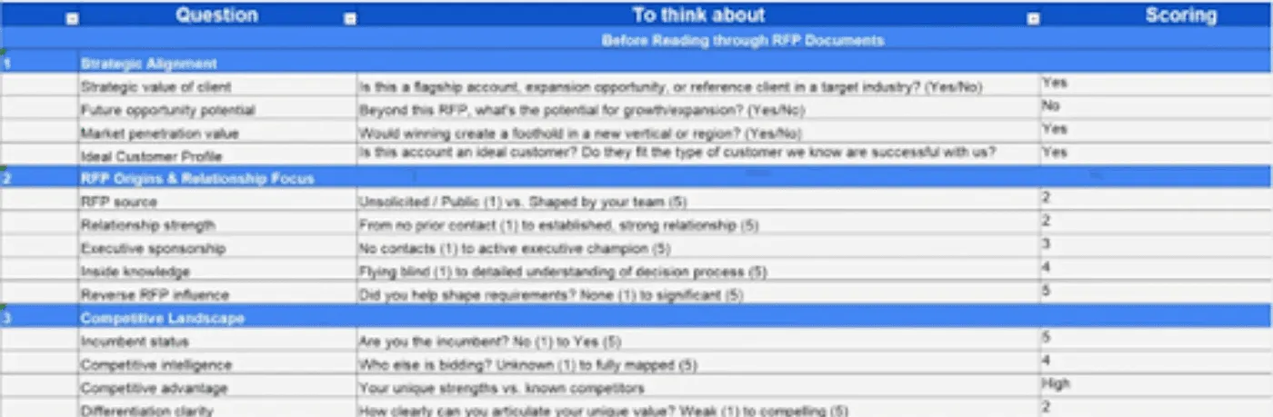 Go/No-Go scorecard