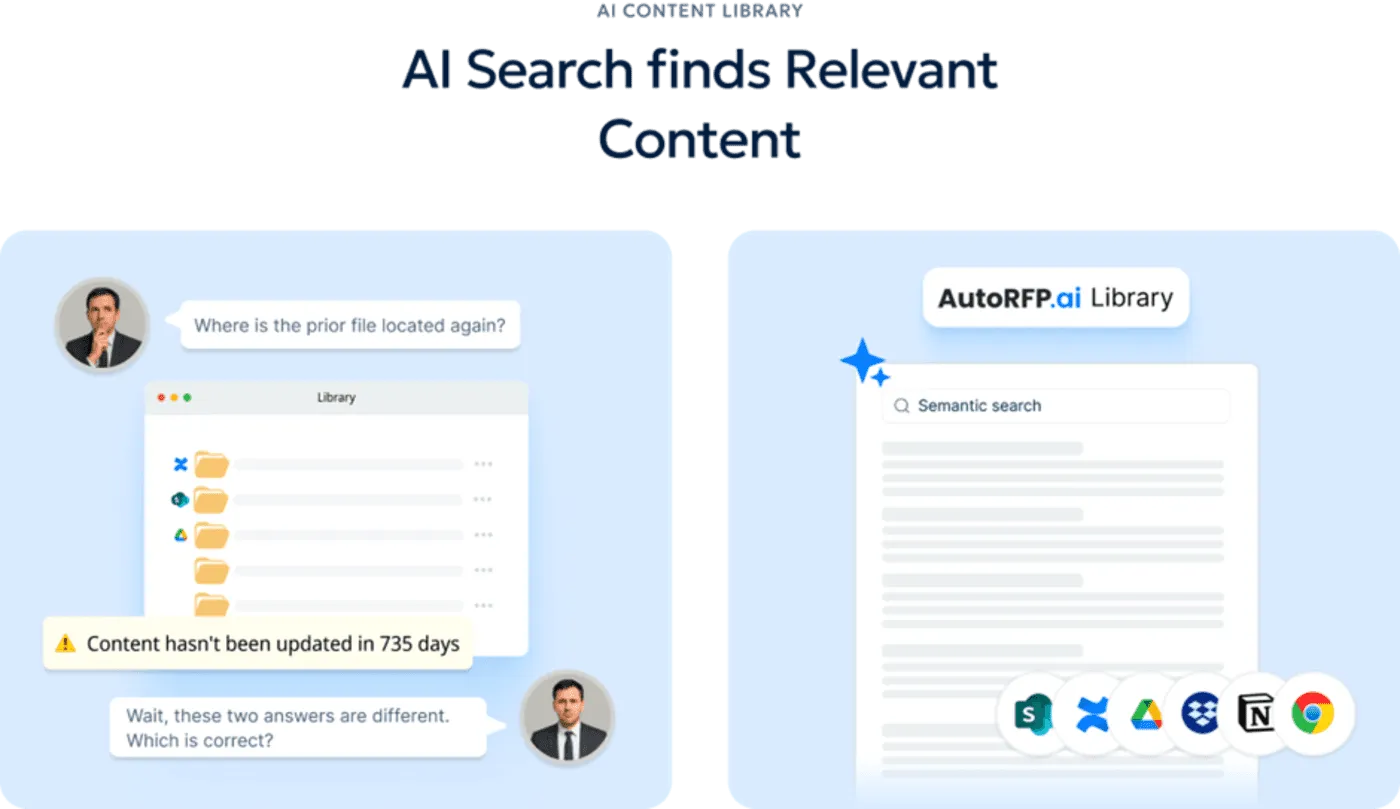 Self-Updating DDQ Content Library