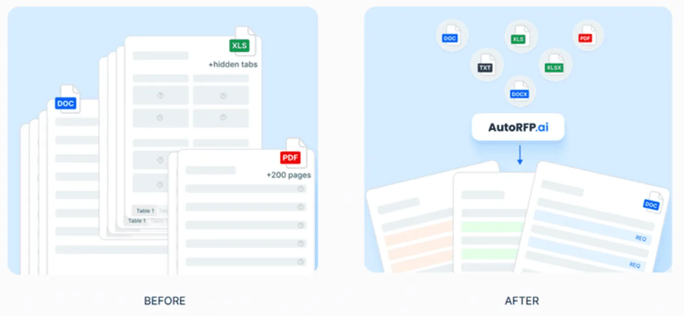 DDQ Document Importing And Requirement Extraction