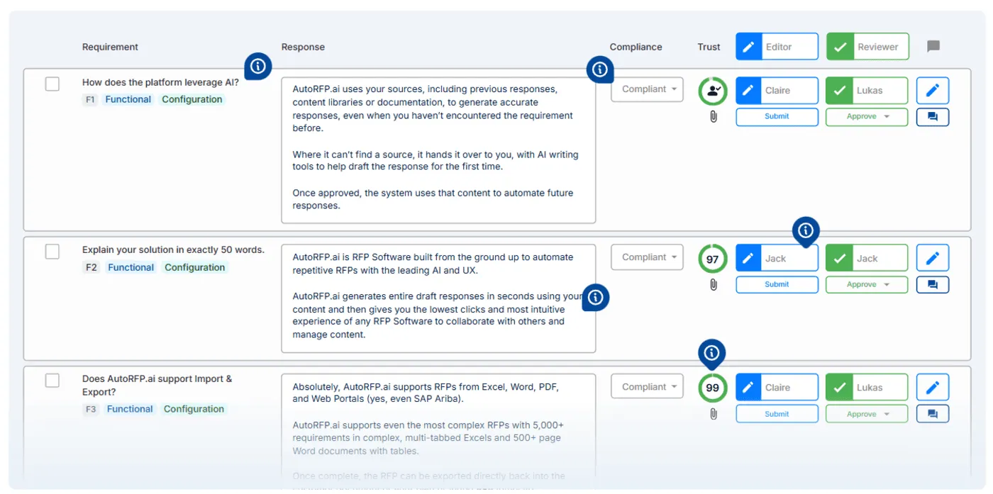 Why General Partners Need To Respond Efficiently
