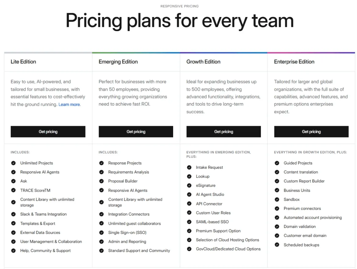 Responsive pricing overview