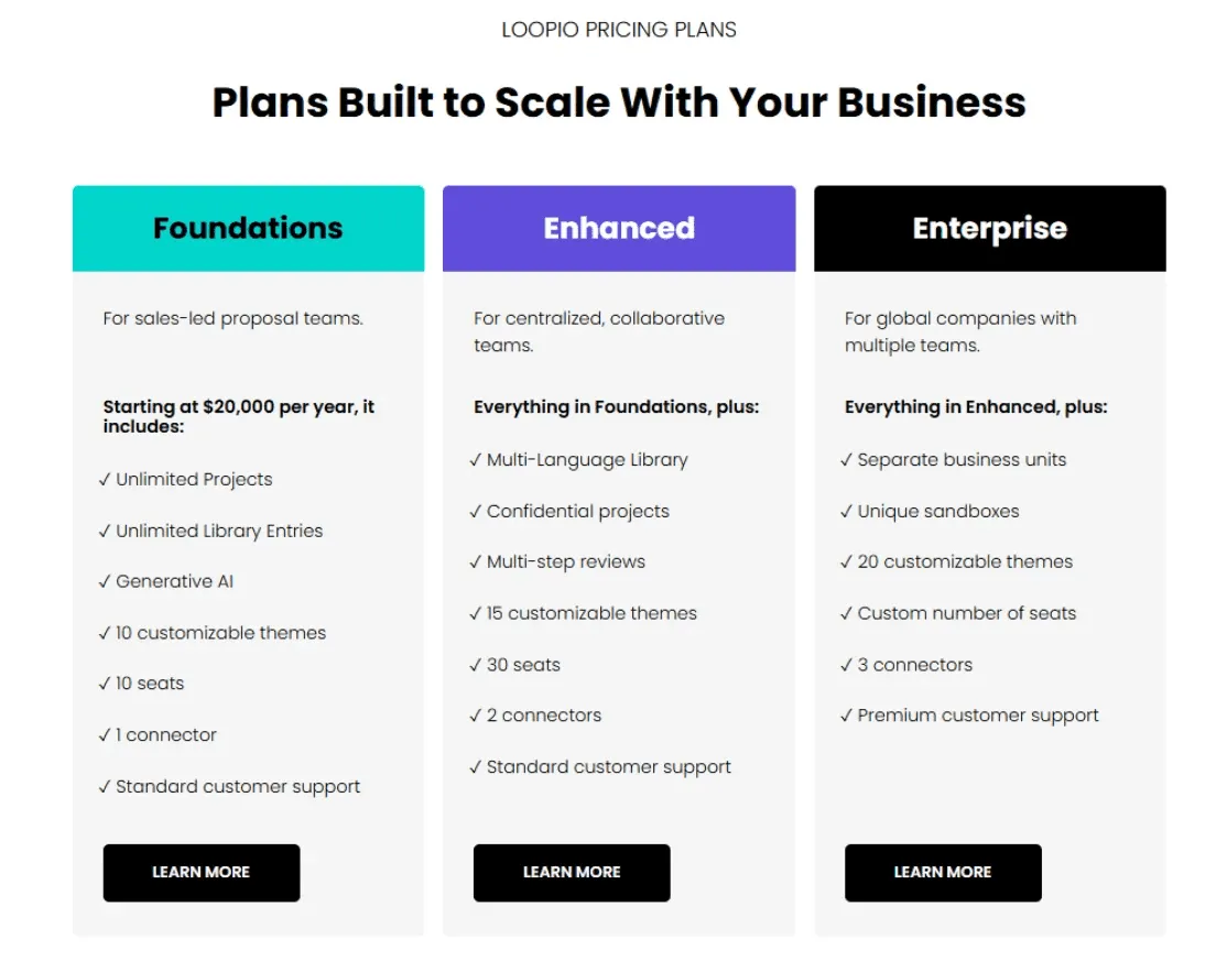 Loopio pricing plans