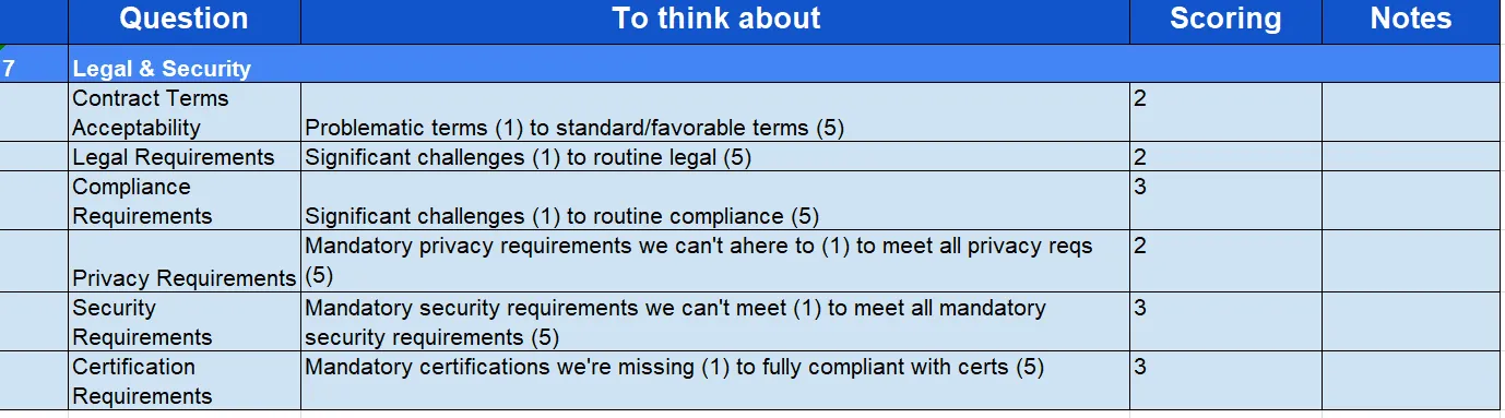 Example of a scorecard for legal and security