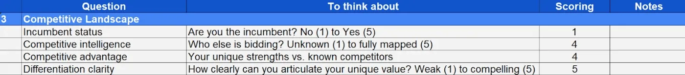 Example of a scorecard for competitive landscape