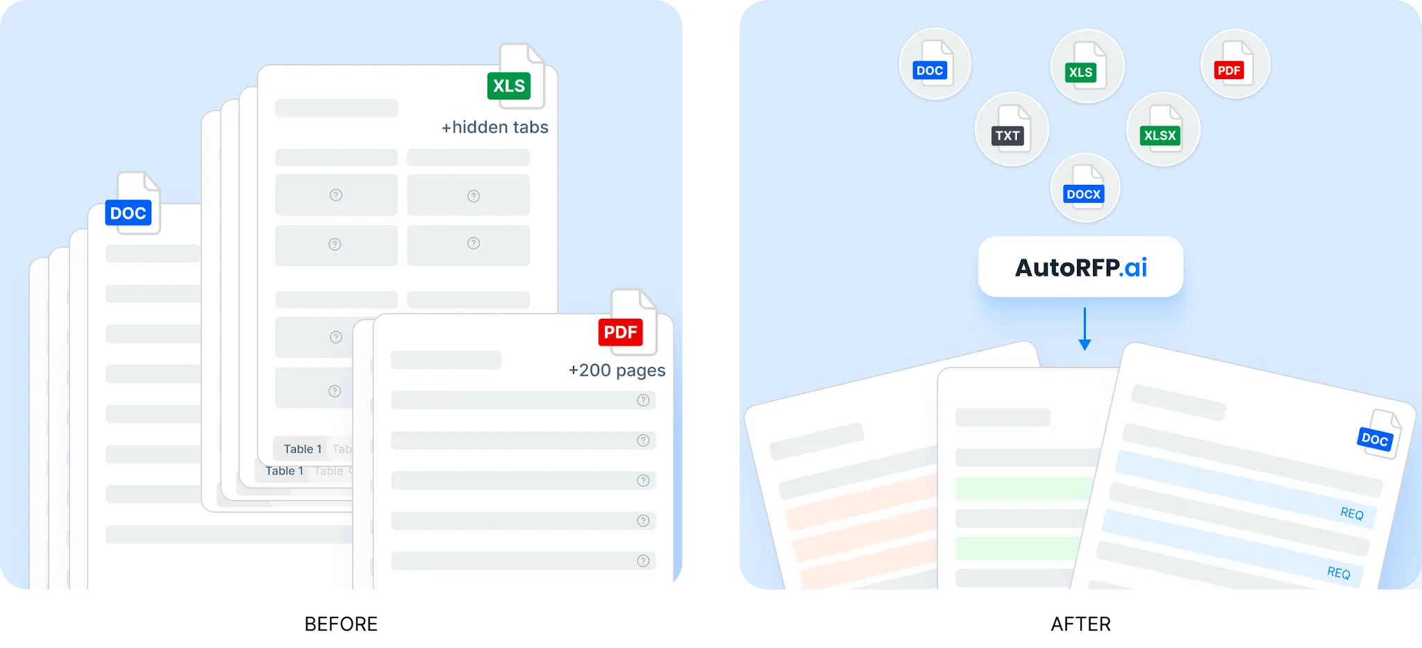 AutoRFP.ai extracting requirements from DOC, XLS, and PDF RFP files into a structured compliance matrix
