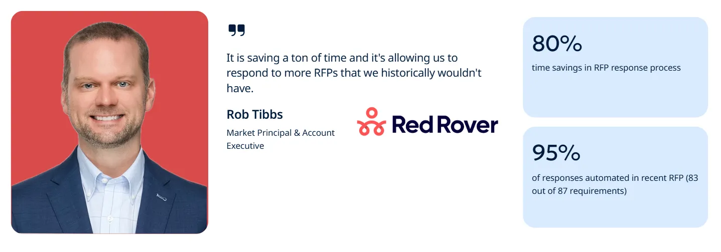 Red Rover customer results: 80% time savings and 95% of responses automated