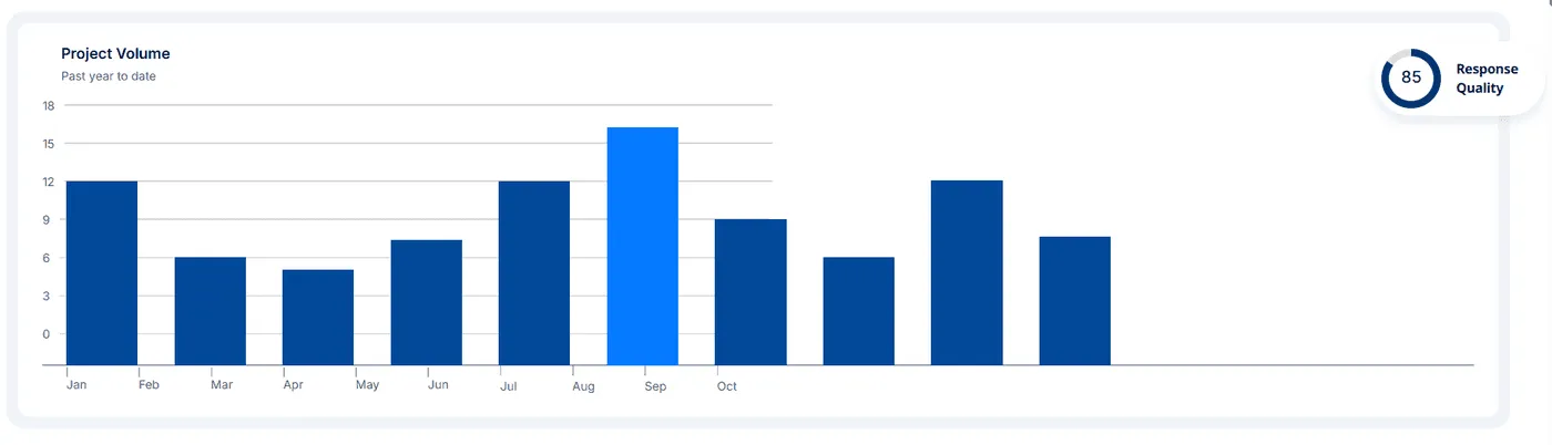 Capacity And Workload Visibility