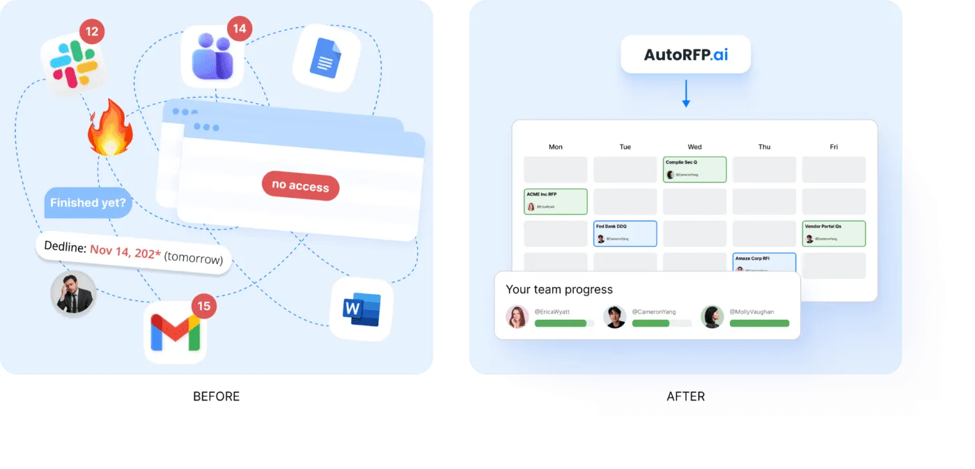 AutoRFP provides real‑time collaboration and workflow management