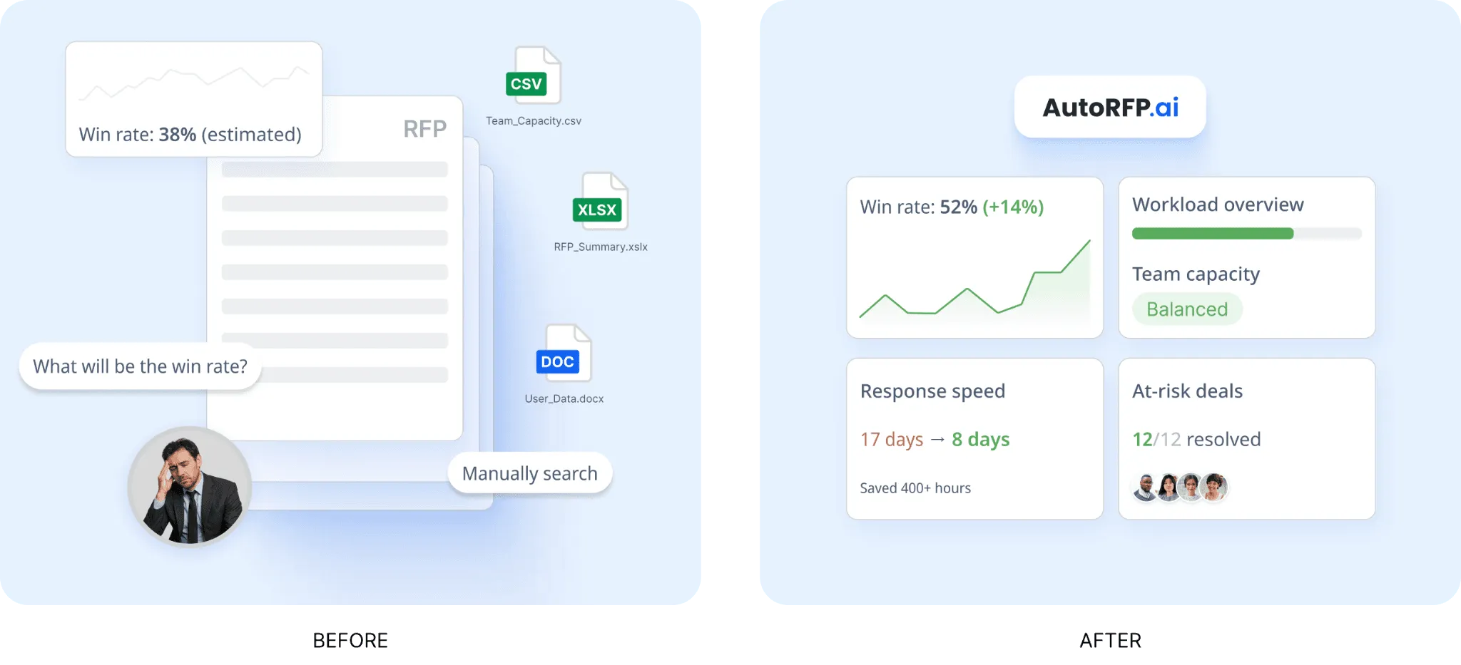 RFP Reporting And Capacity Planning